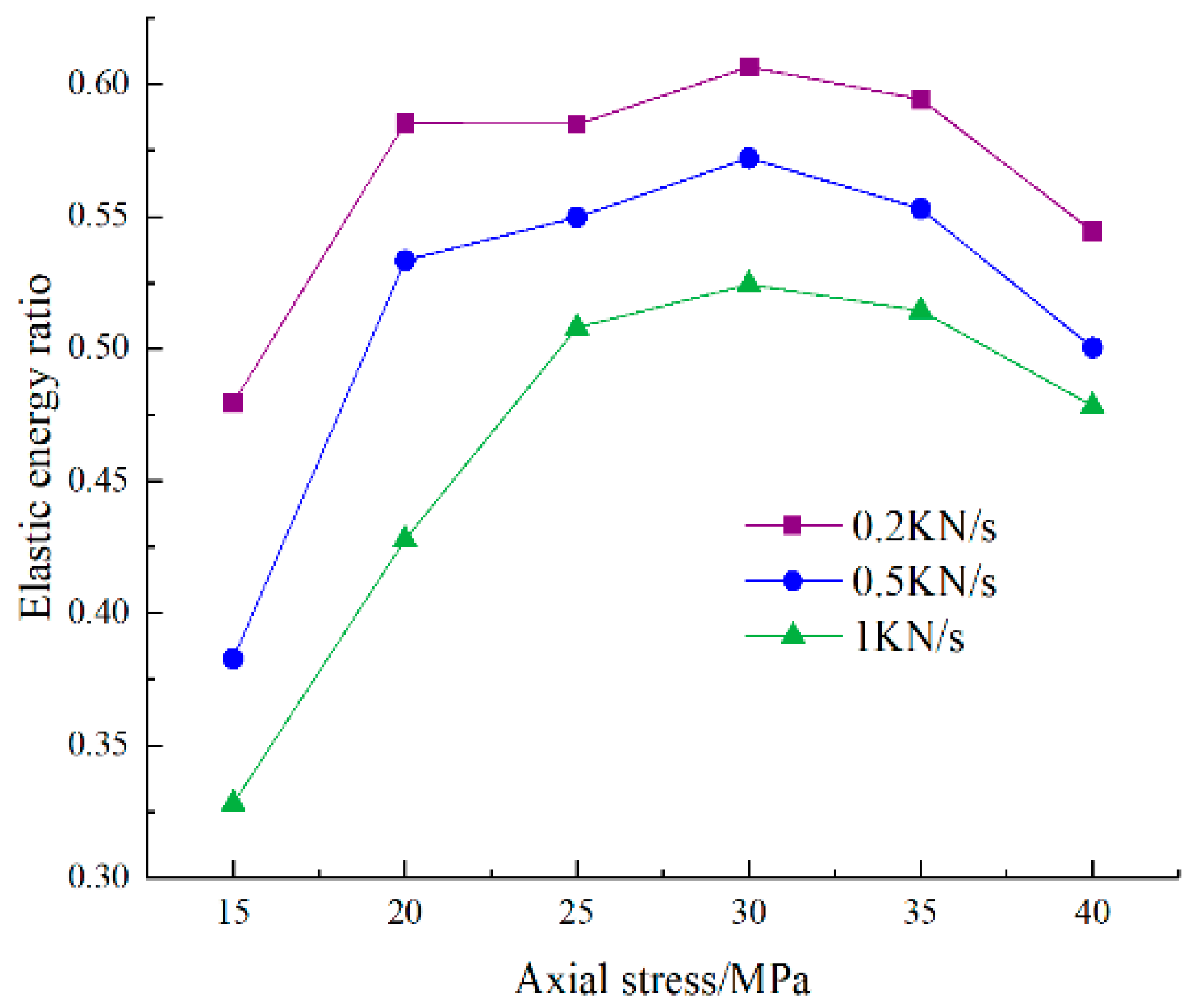 Applsci 12 09985 g010