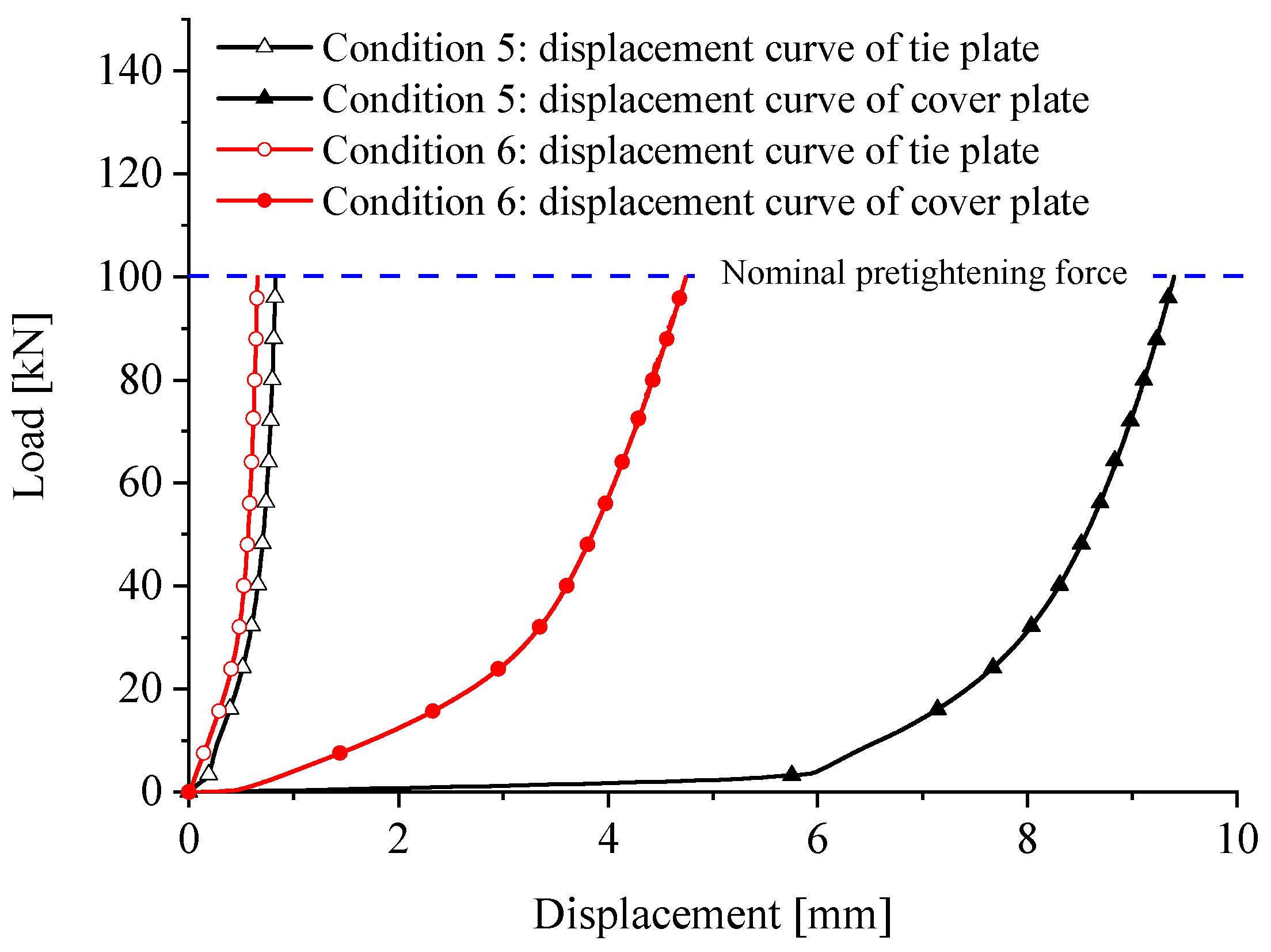 Applsci 12 09988 g010