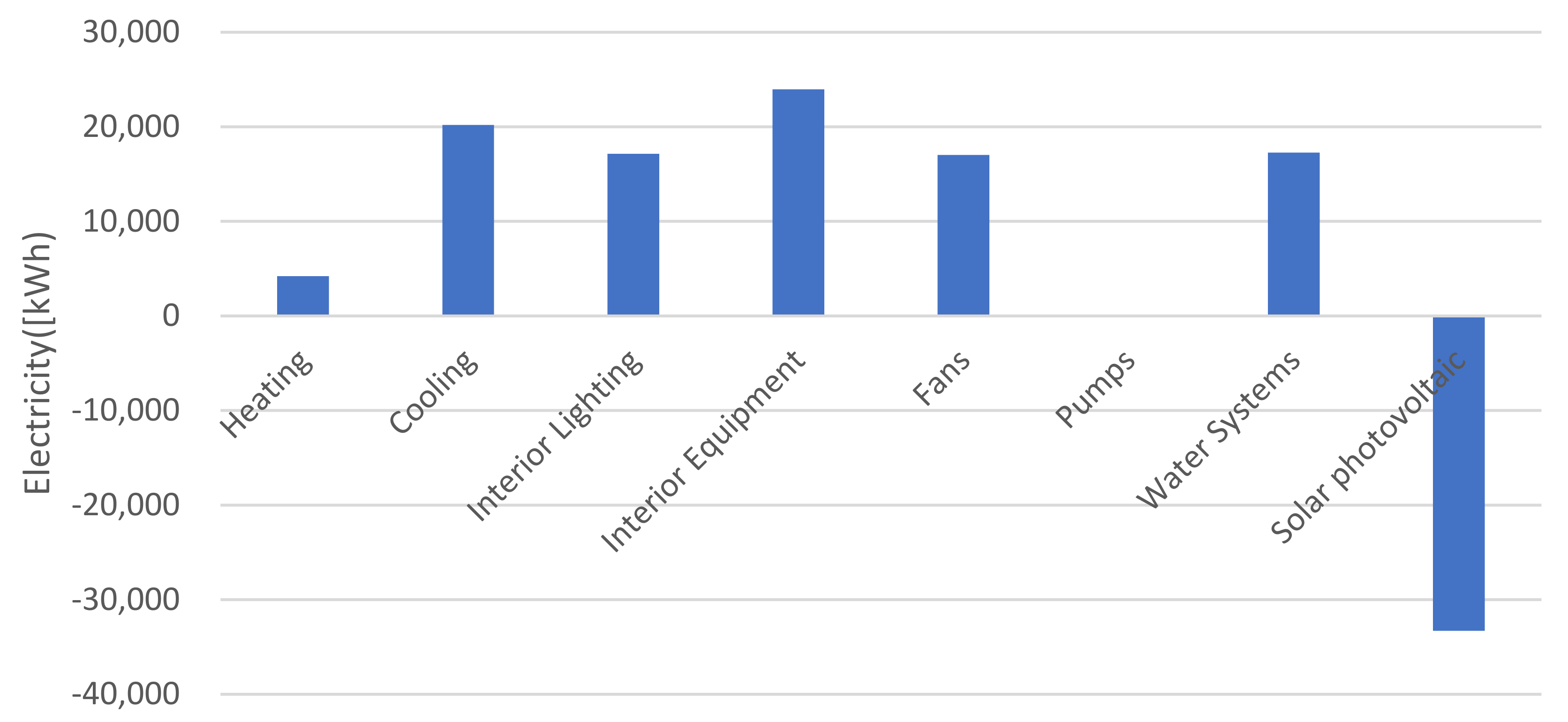 Applsci 12 09989 g007