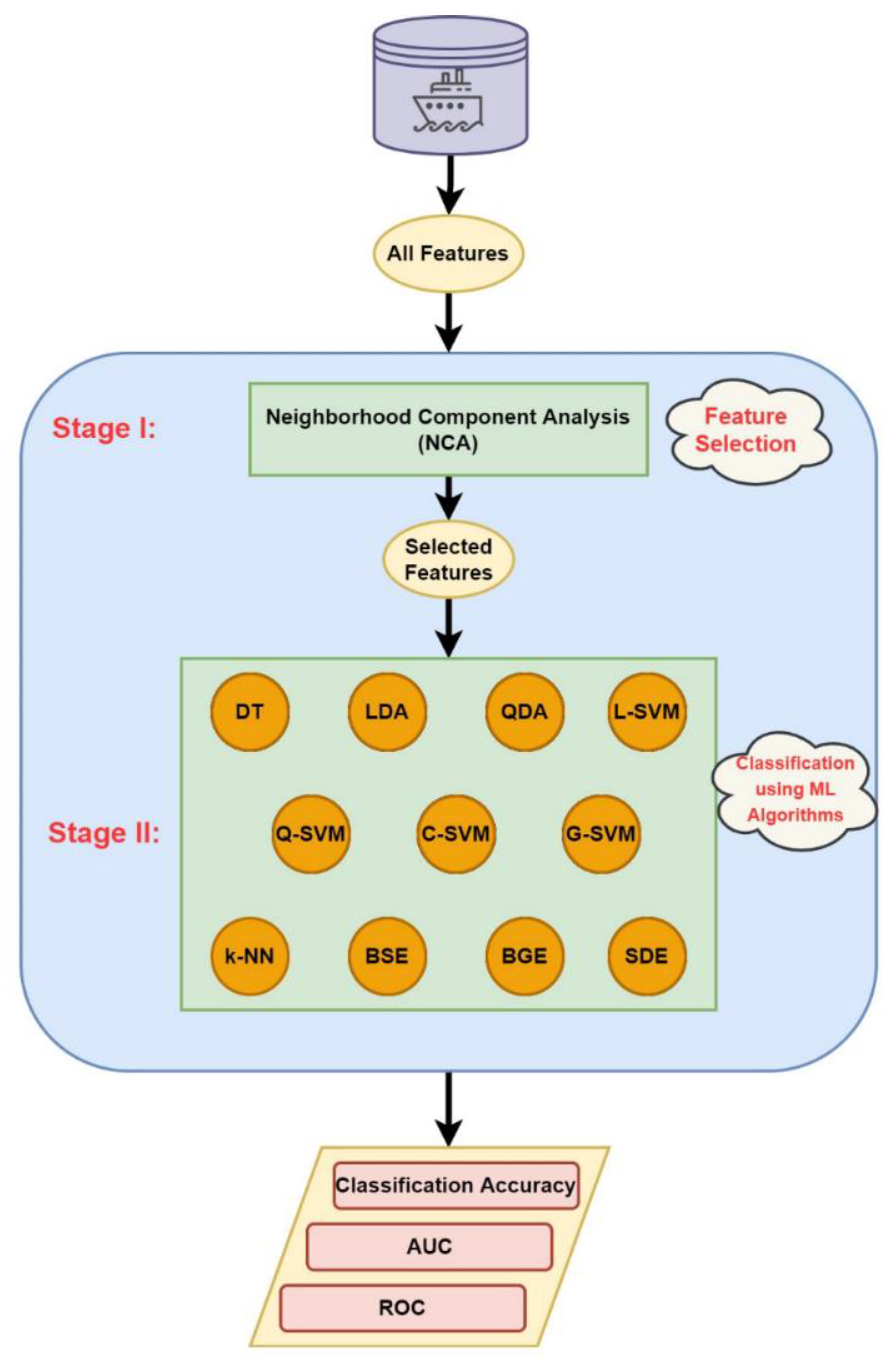 Applsci 12 09999 g003