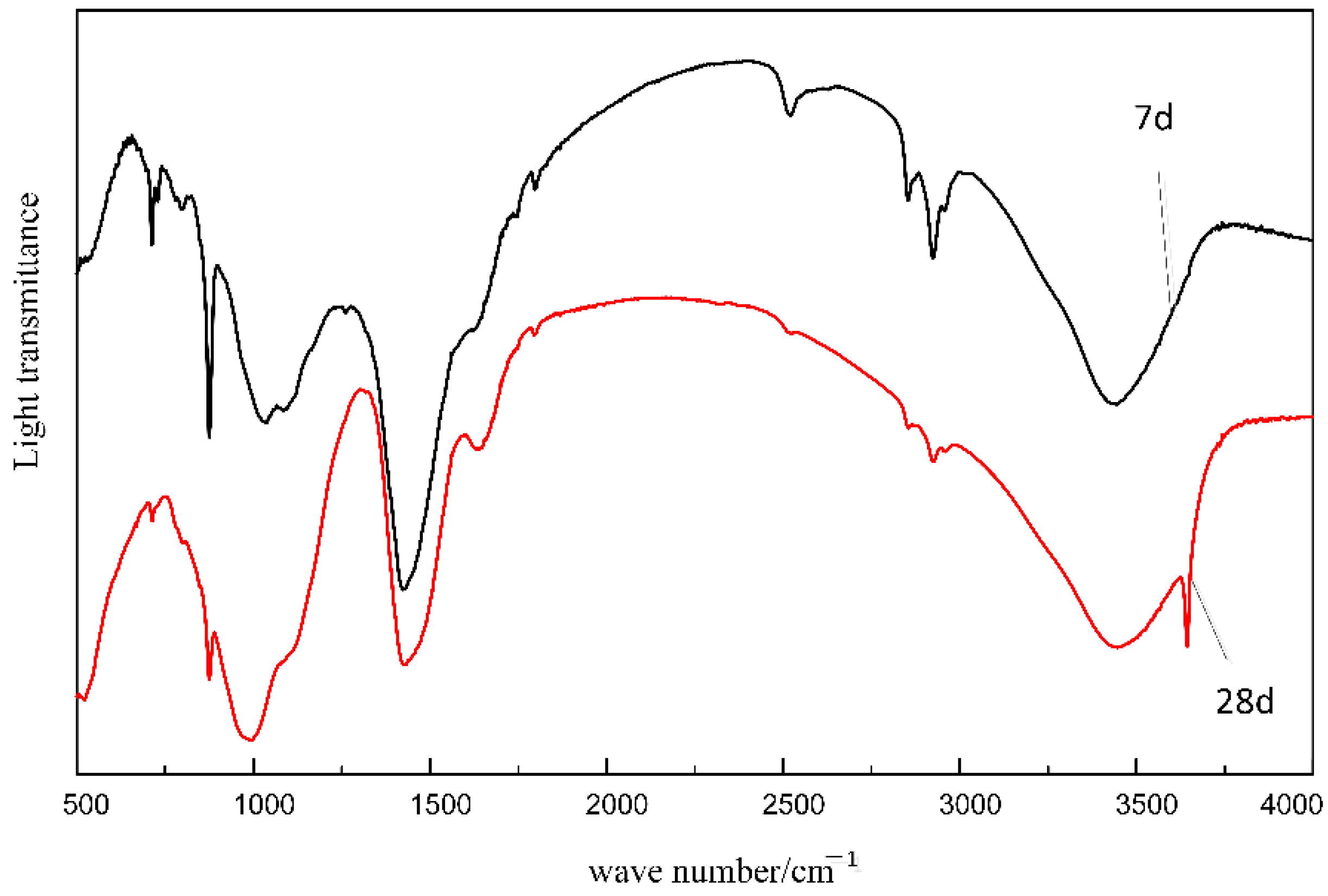 Applsci 12 10000 g007