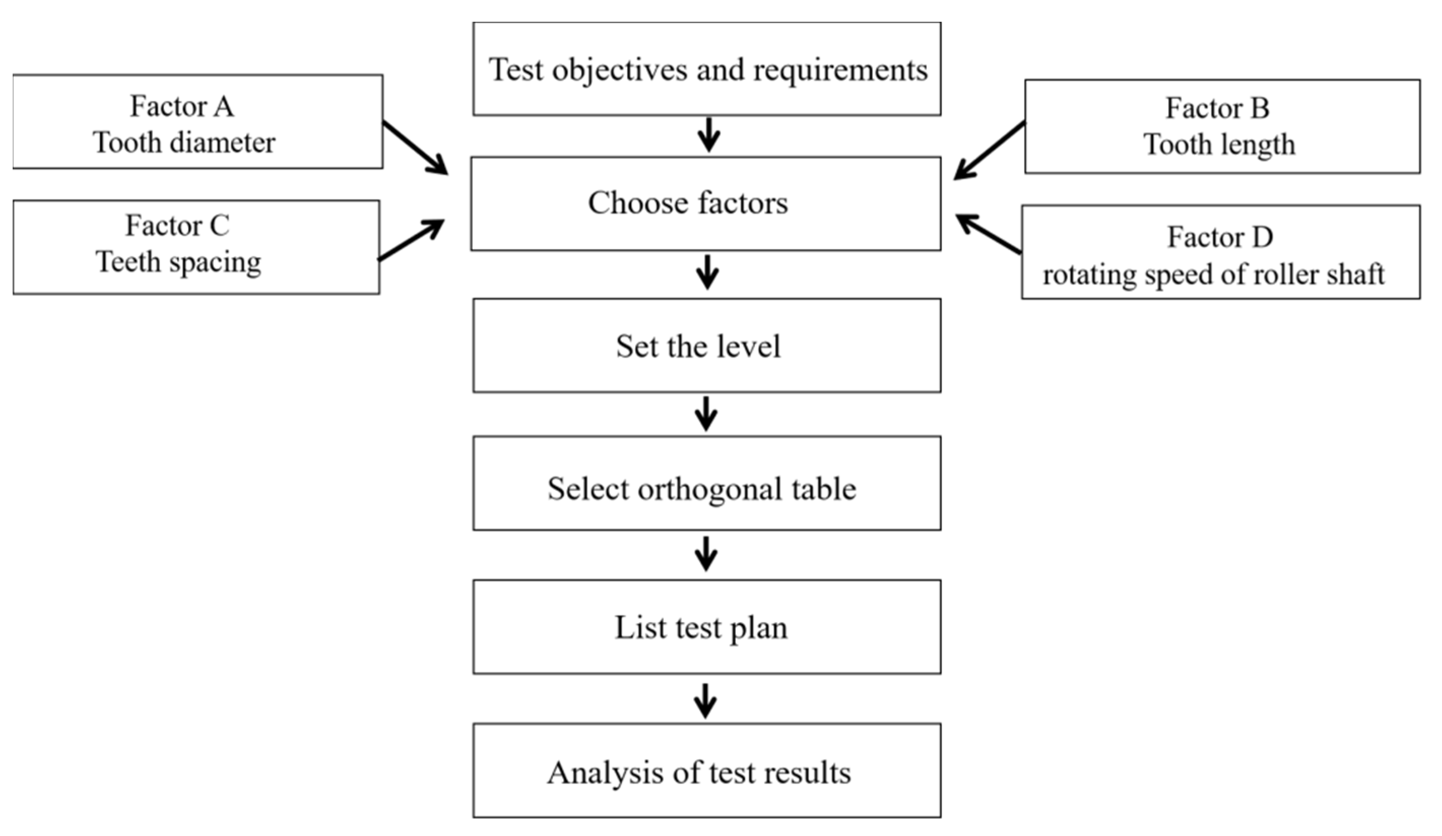 Applsci 12 10003 g006