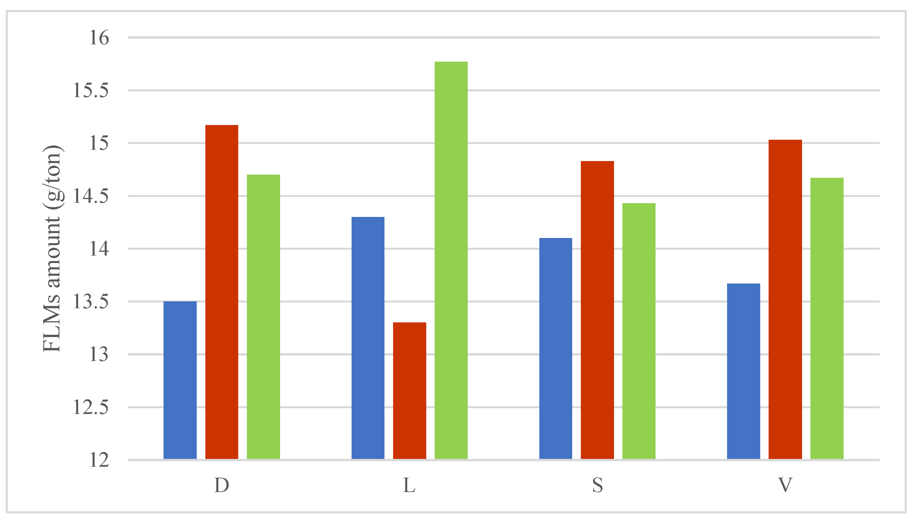 Applsci 12 10003 g008
