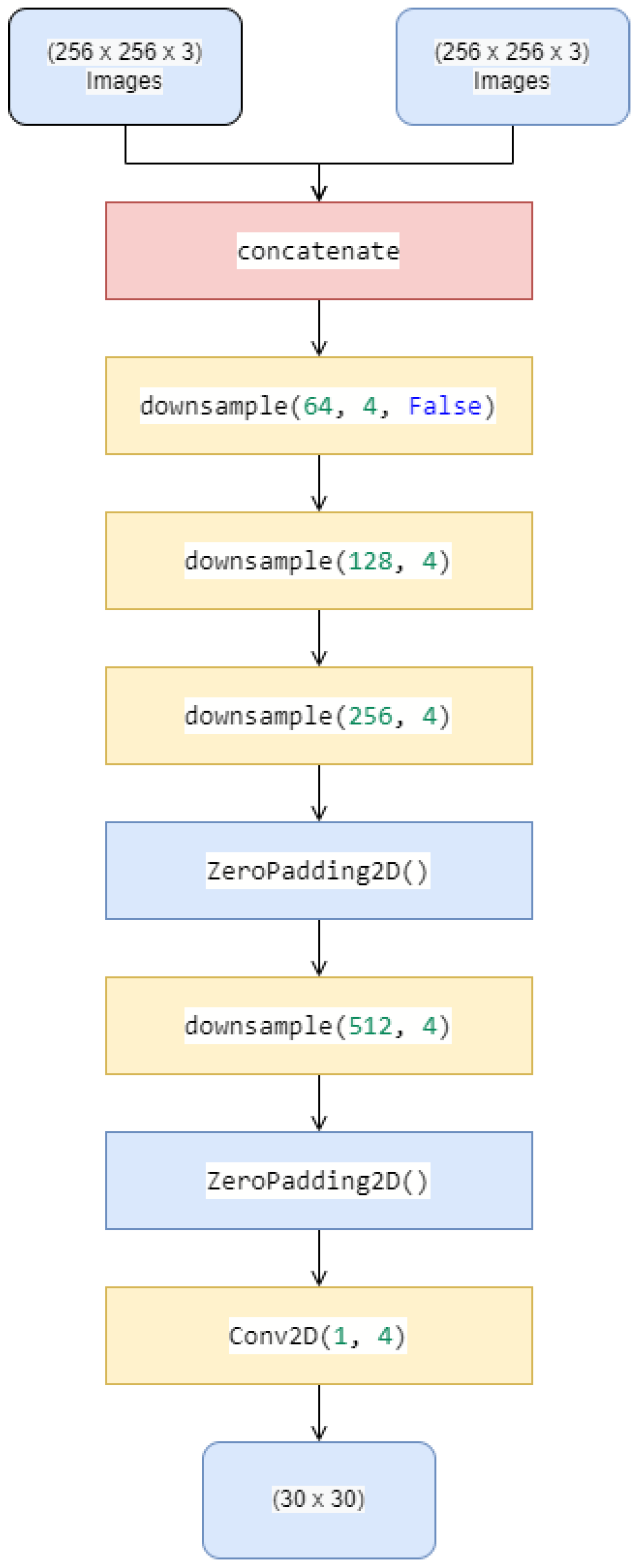 Applsci 12 10006 g002