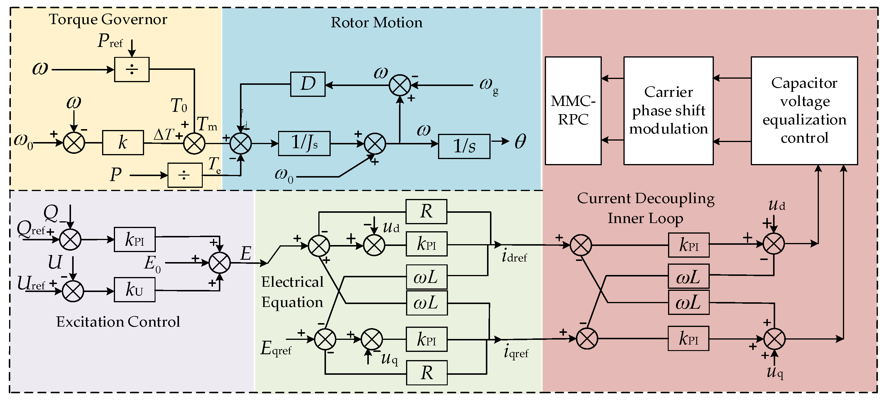 Applsci 12 10009 g005