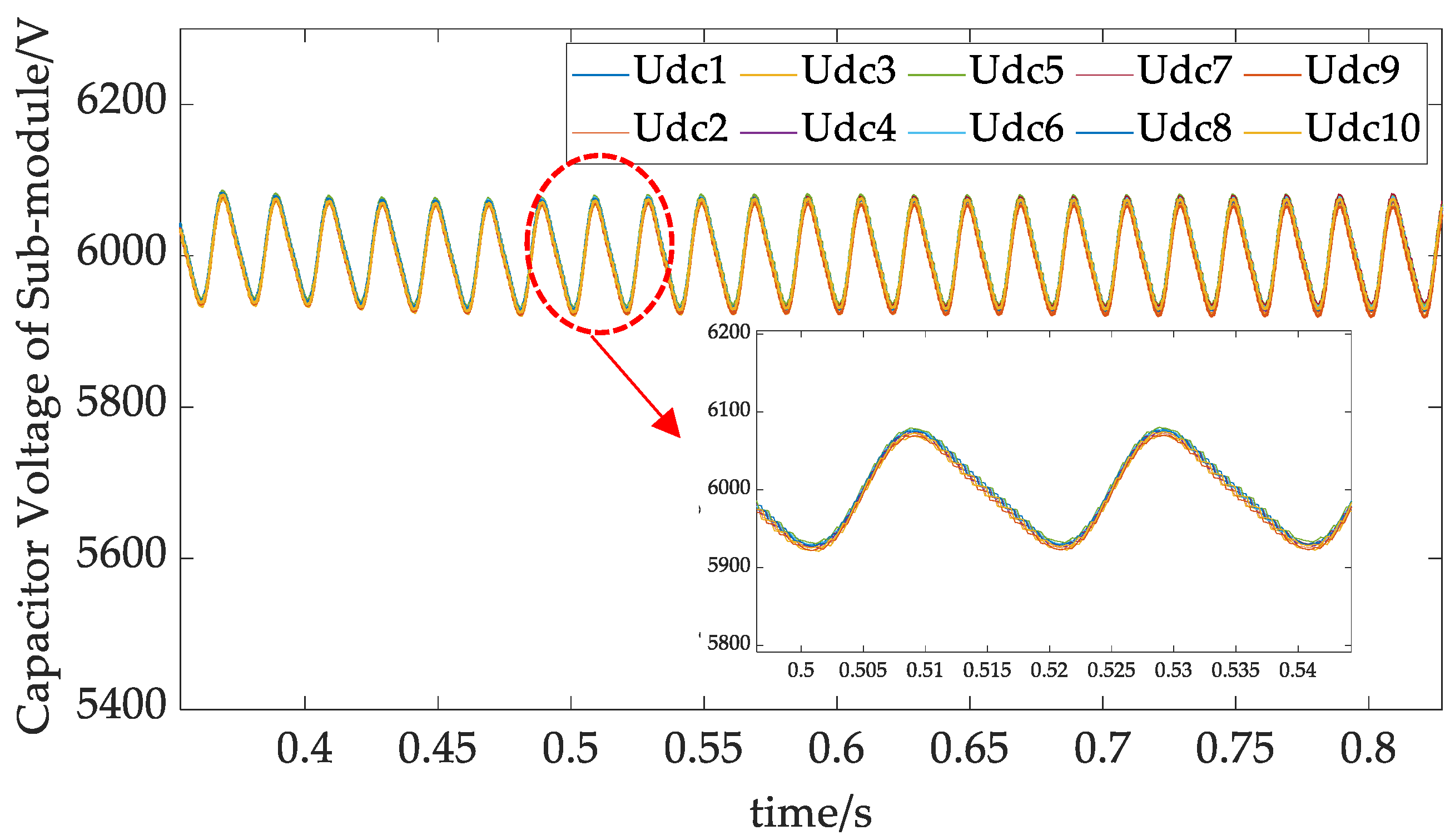 Applsci 12 10009 g025