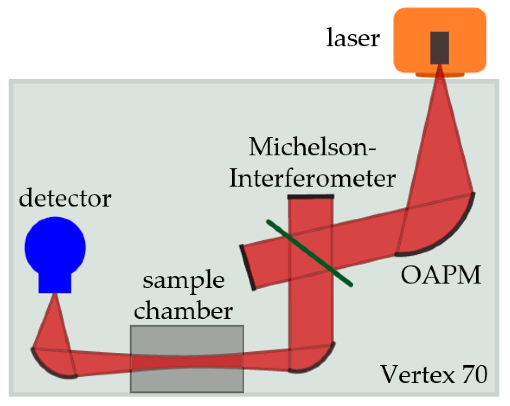 Applsci 12 10019 g001