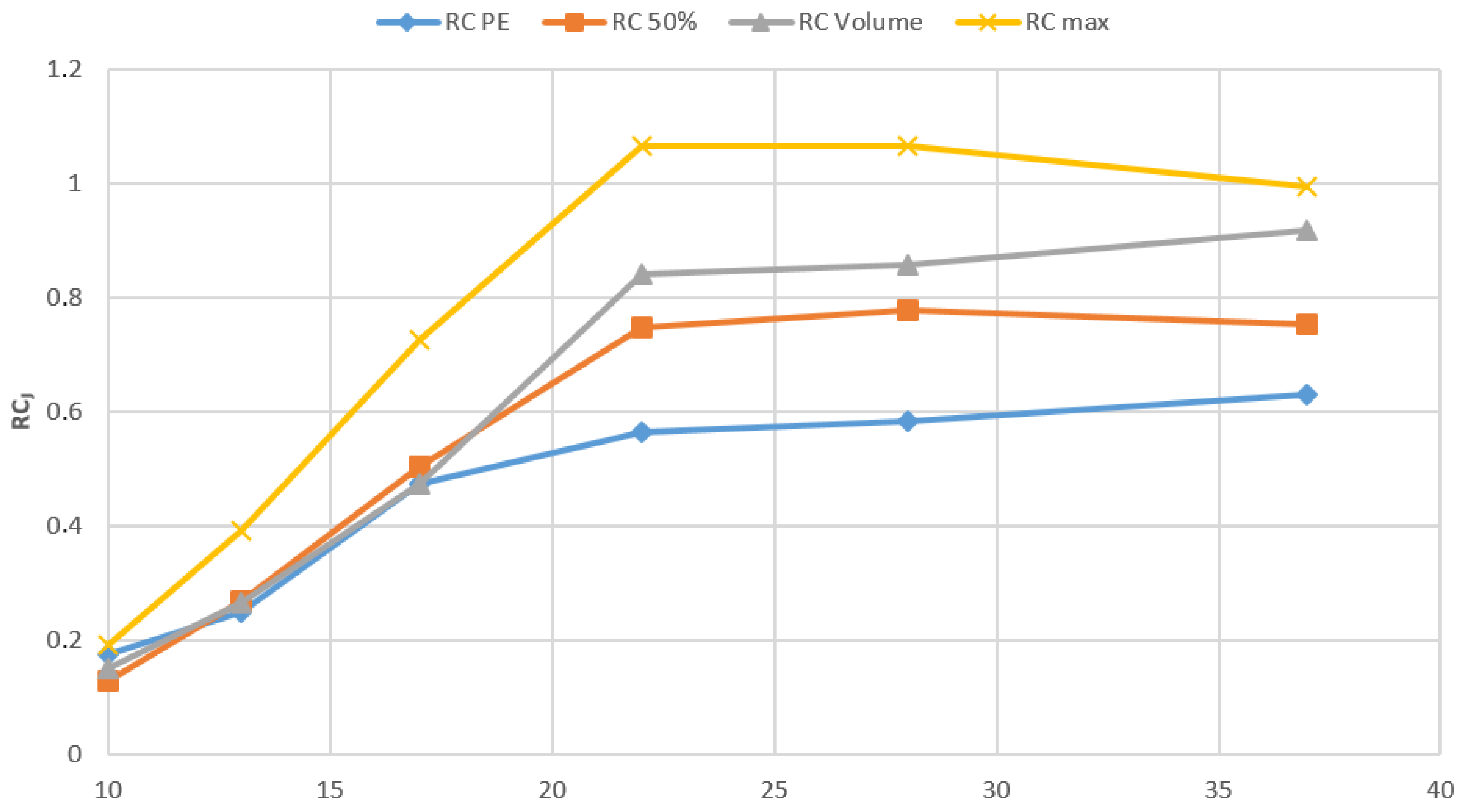 Applsci 12 10022 g009