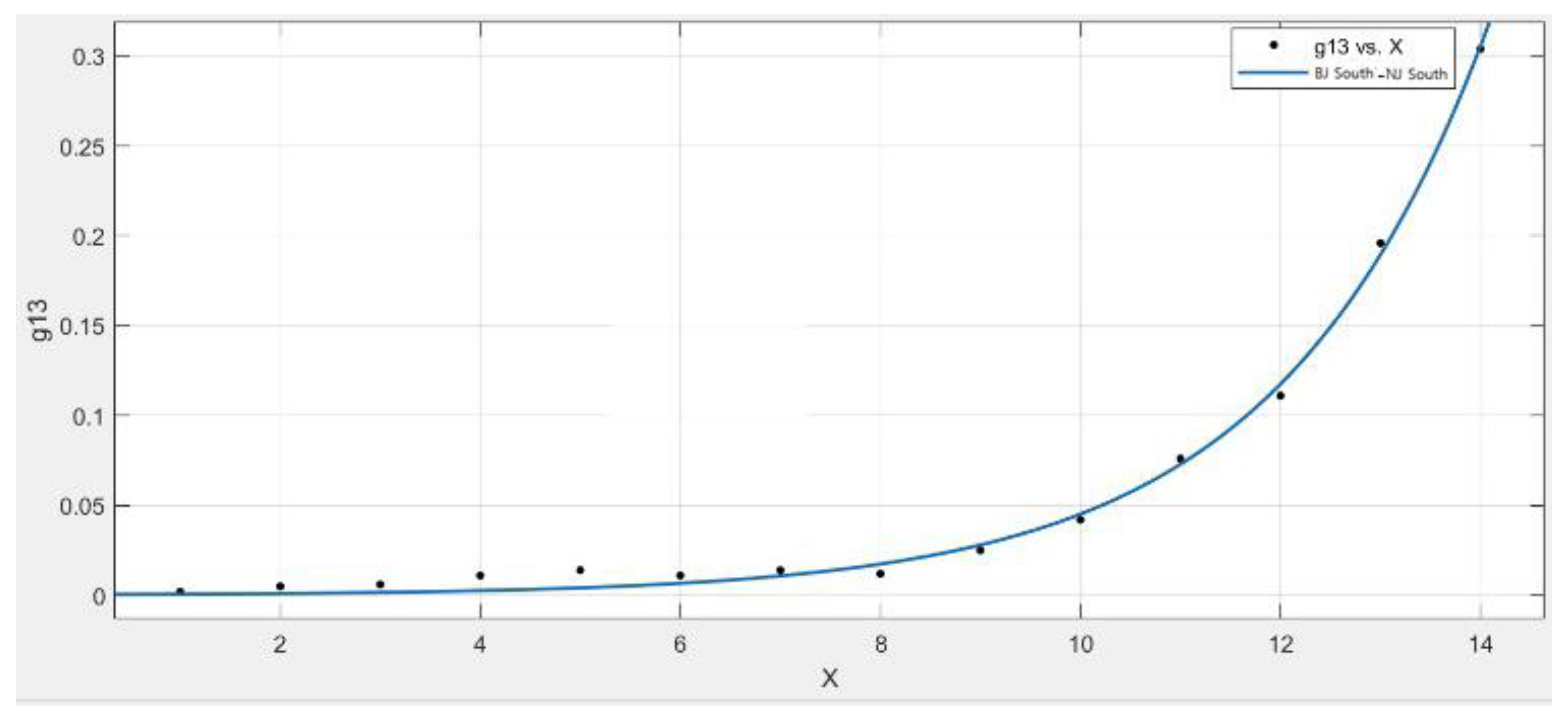 Applsci 12 10026 g005 Applsci 12 10026 g005