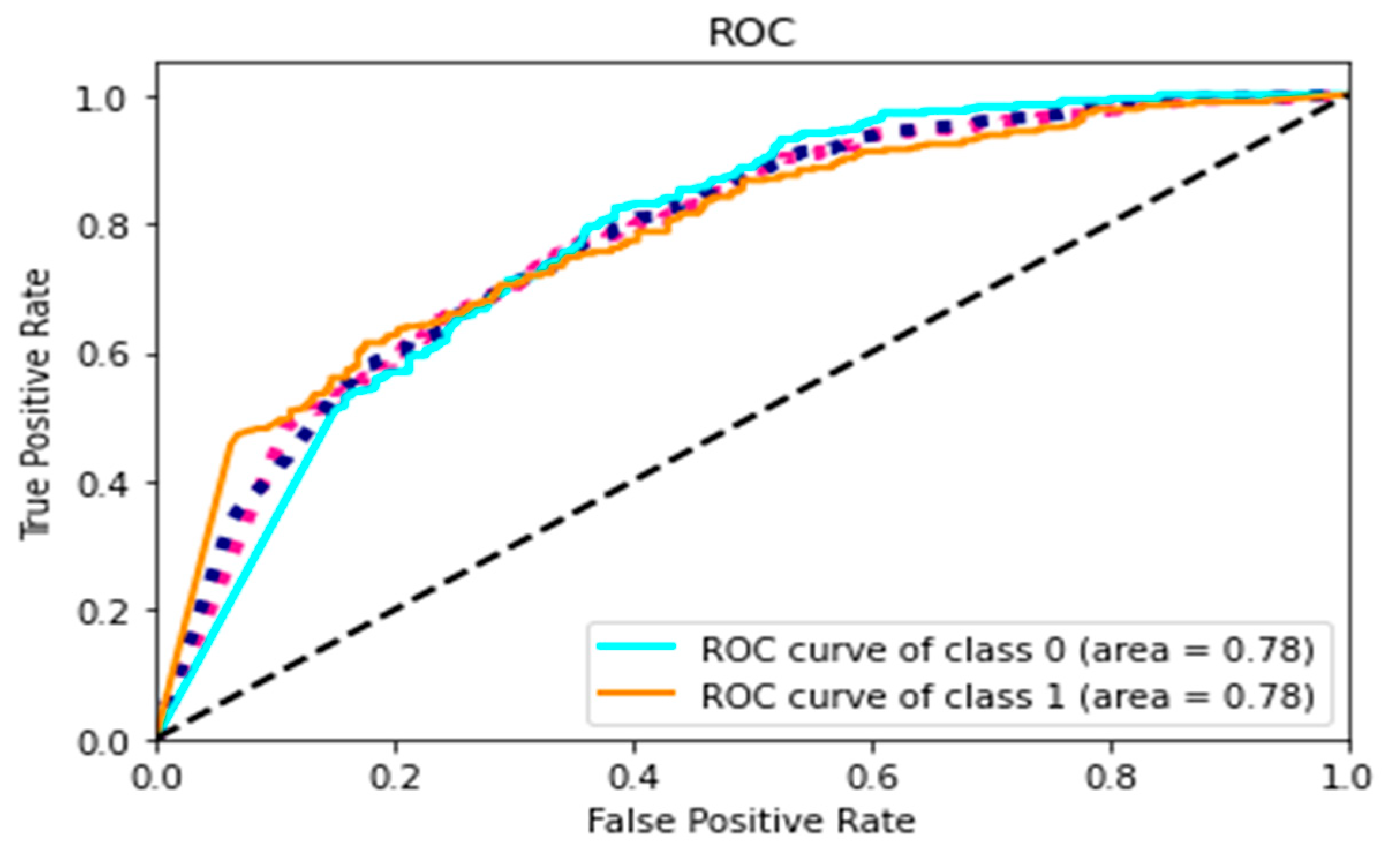 Applsci 12 10028 g010 Applsci 12 10028 g010