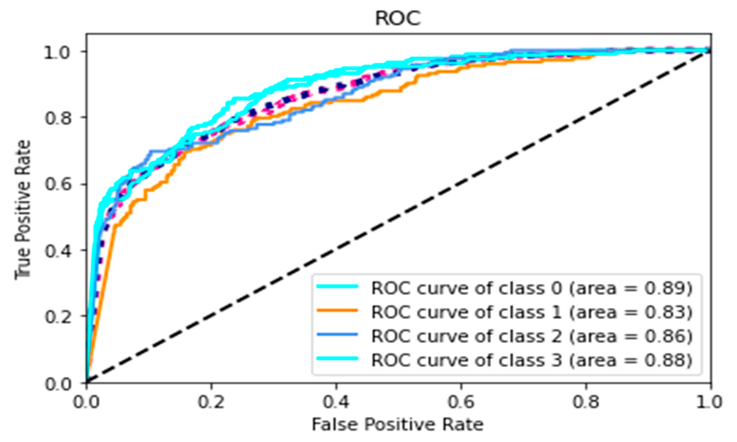 Applsci 12 10028 g011 Applsci 12 10028 g011