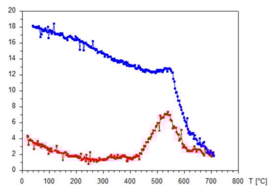 Applsci 12 10033 g0a1