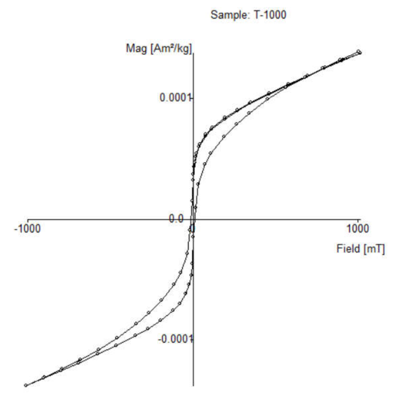 Applsci 12 10033 g0a10