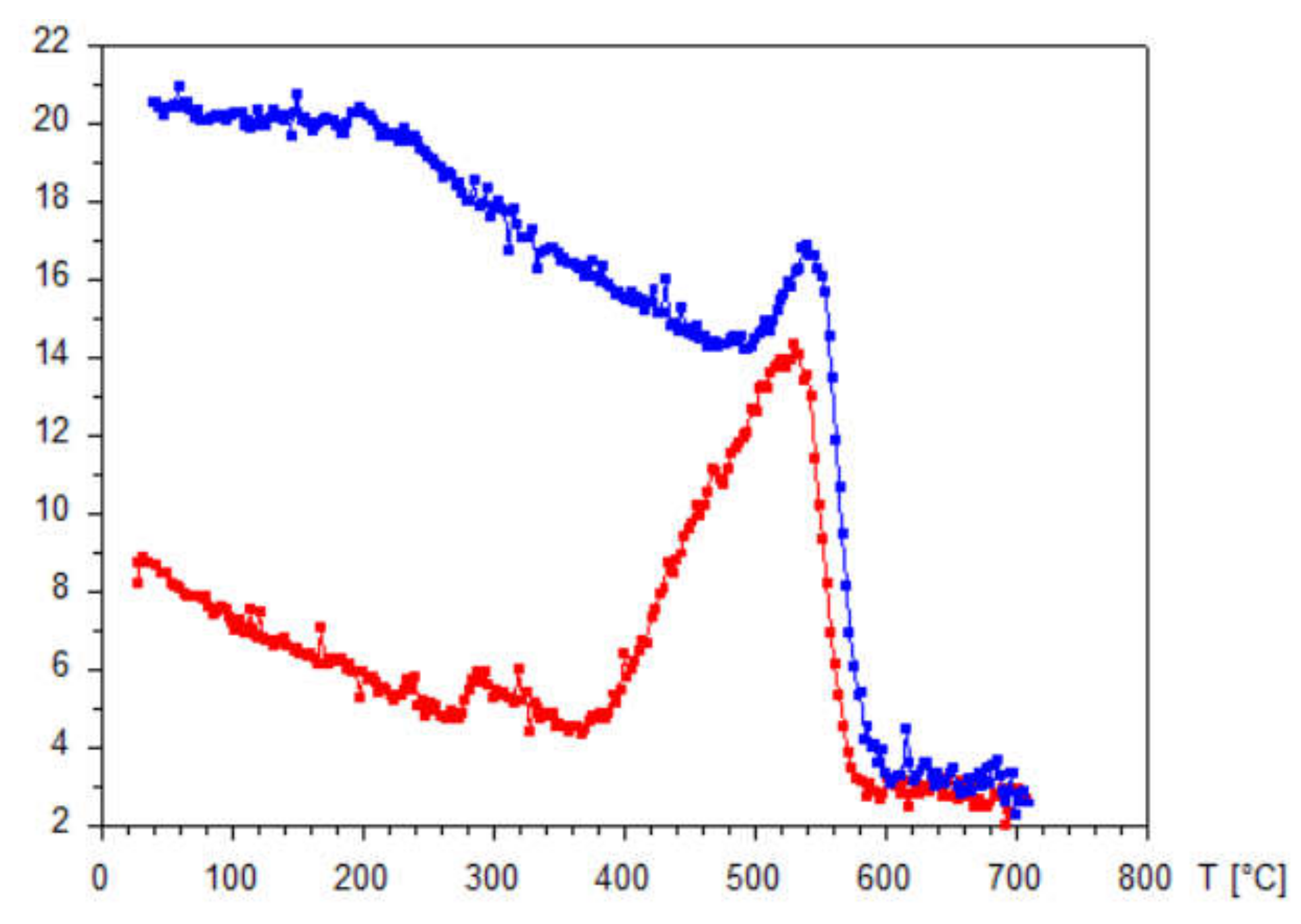 Applsci 12 10033 g0a2