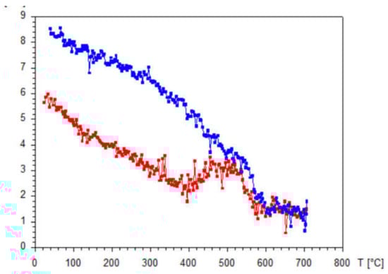 Applsci 12 10033 g0a3