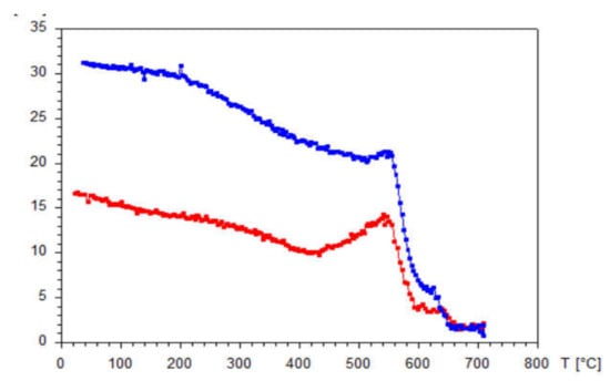 Applsci 12 10033 g0a4