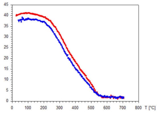 Applsci 12 10033 g0a5