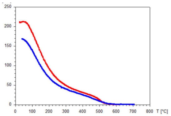 Applsci 12 10033 g0a6