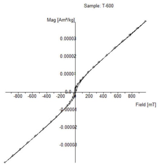 Applsci 12 10033 g0a8