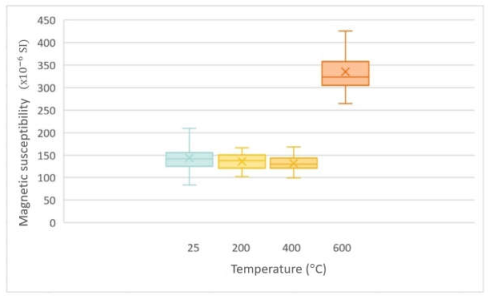Applsci 12 10033 i001