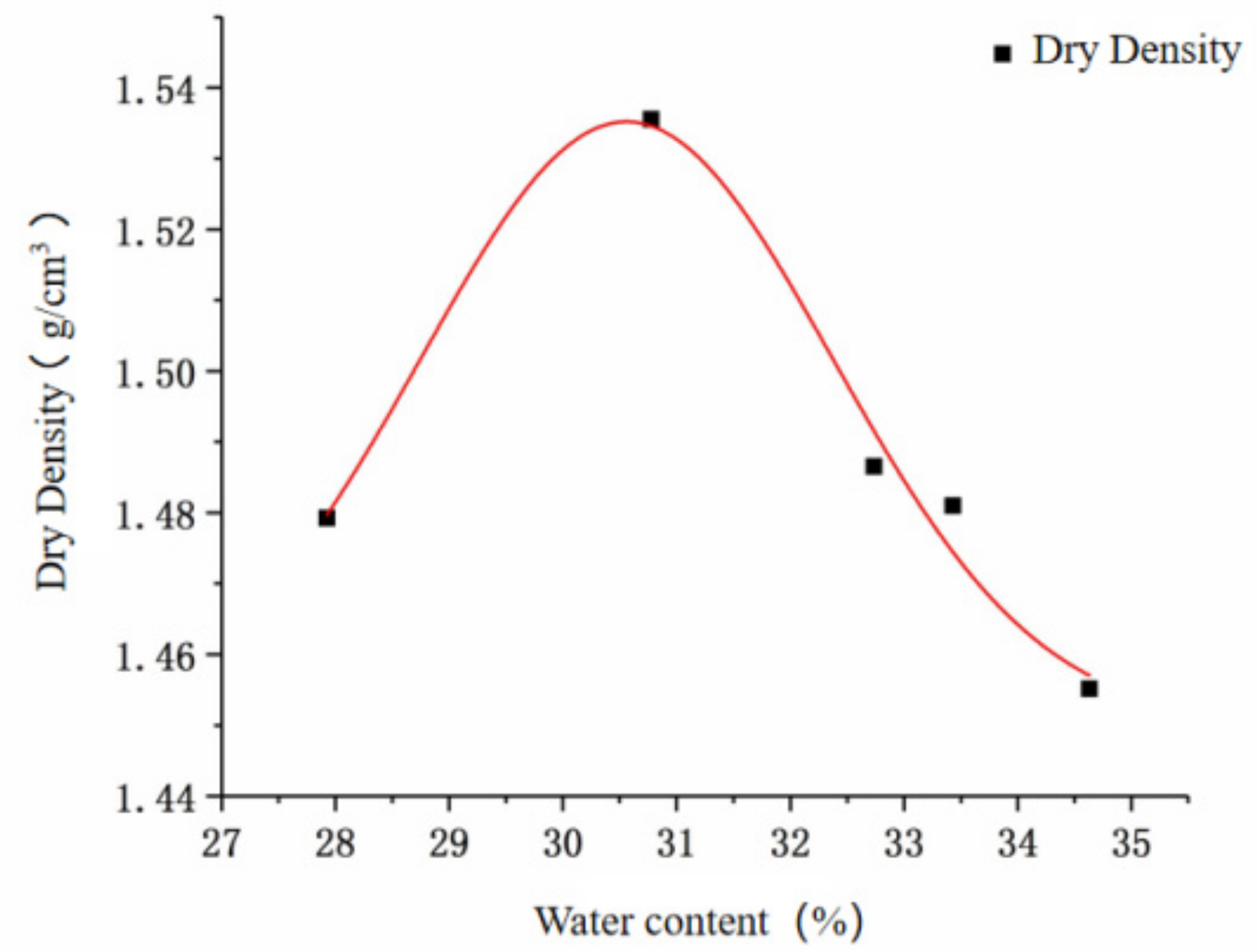 Applsci 12 10041 g001 Applsci 12 10041 g001
