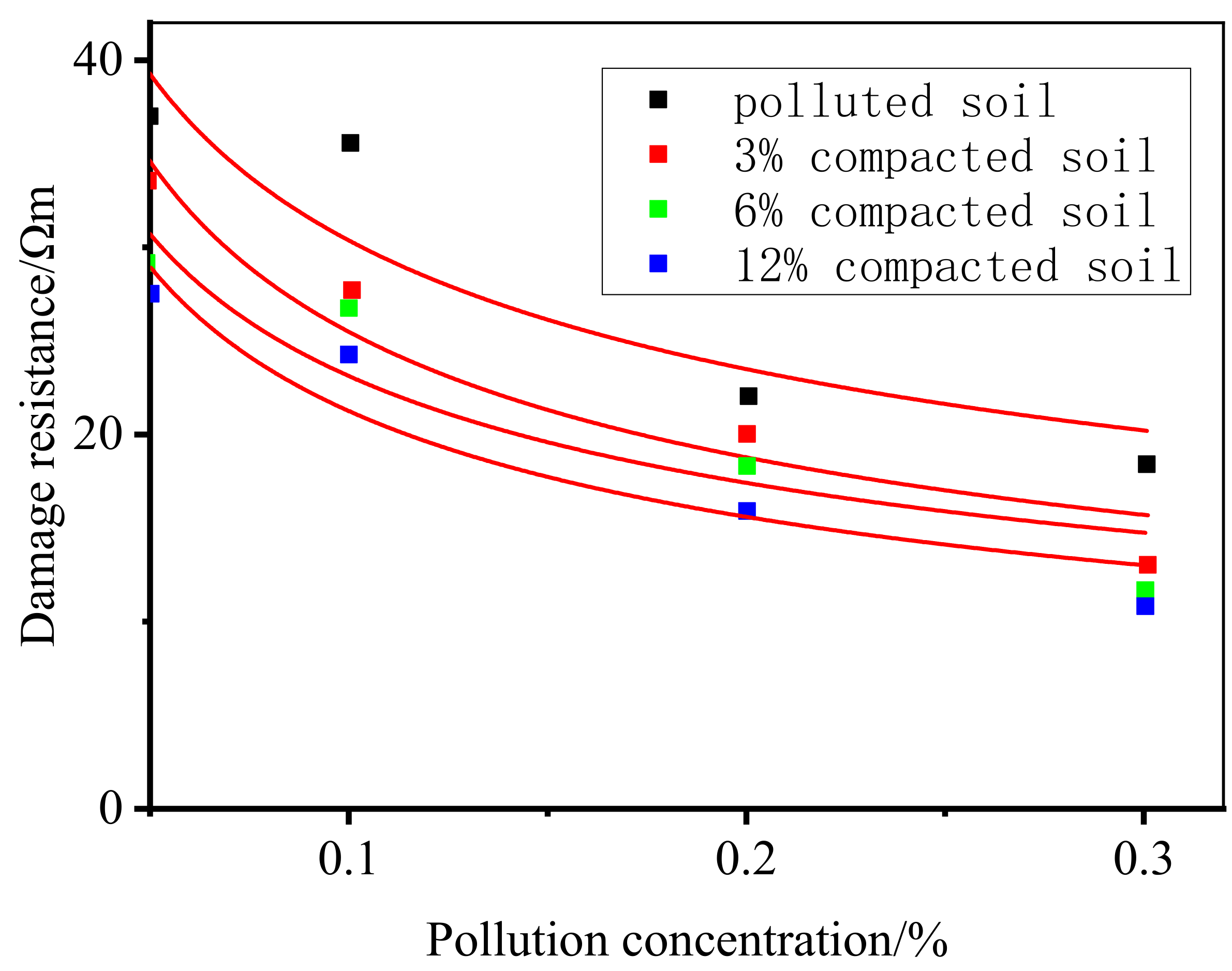 Applsci 12 10041 g008 Applsci 12 10041 g008