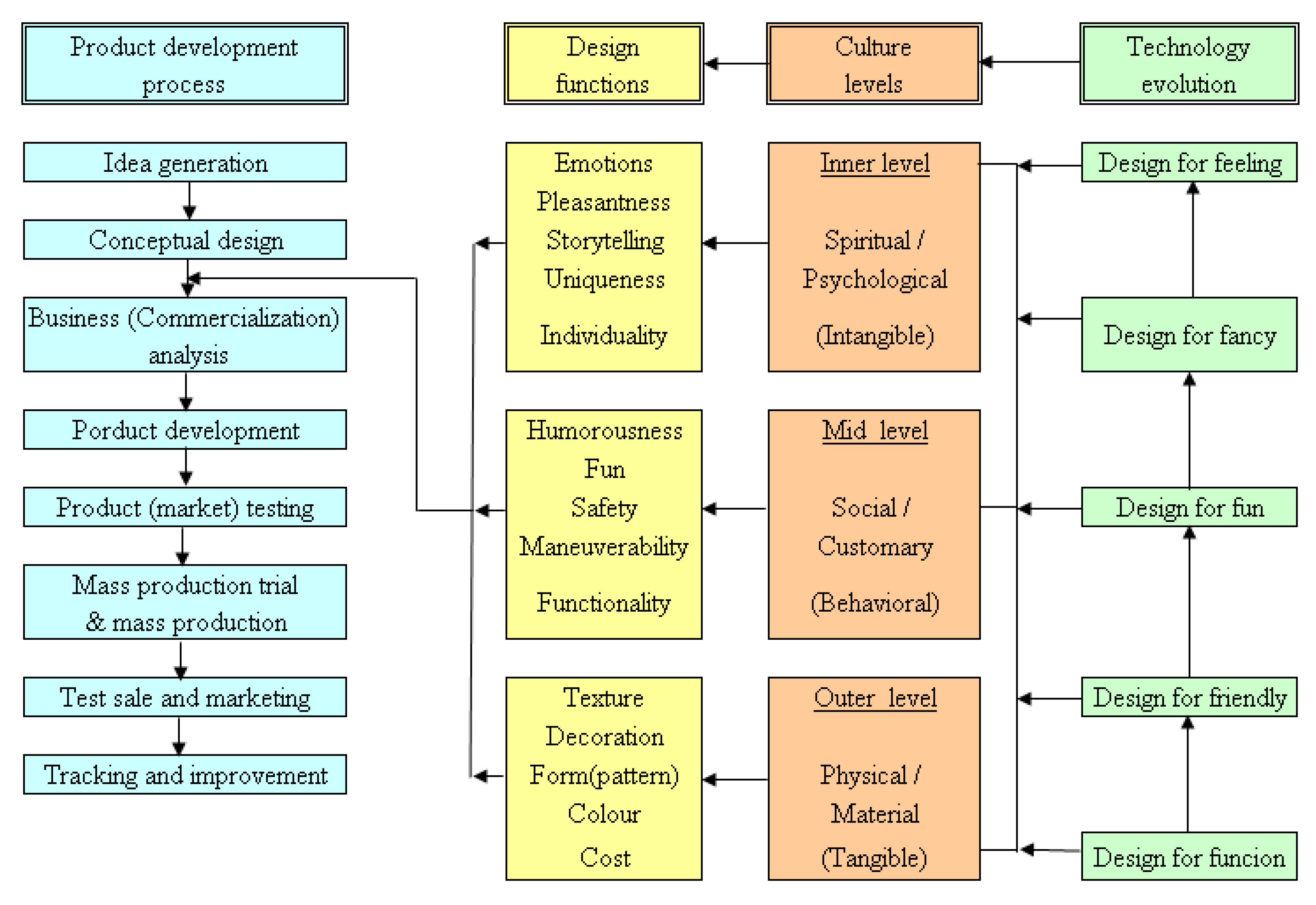 Applsci 12 10042 g001