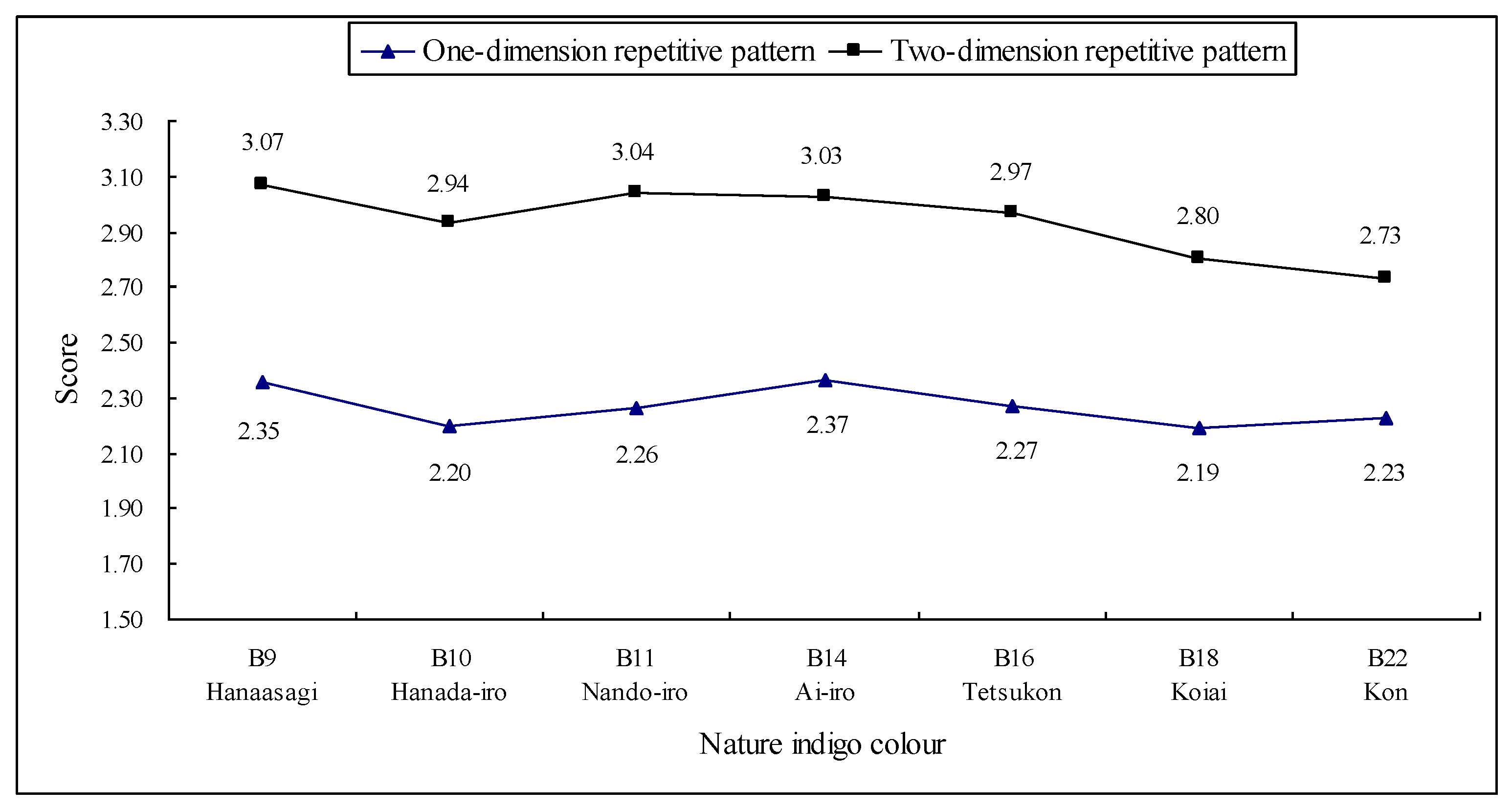 Applsci 12 10042 g005