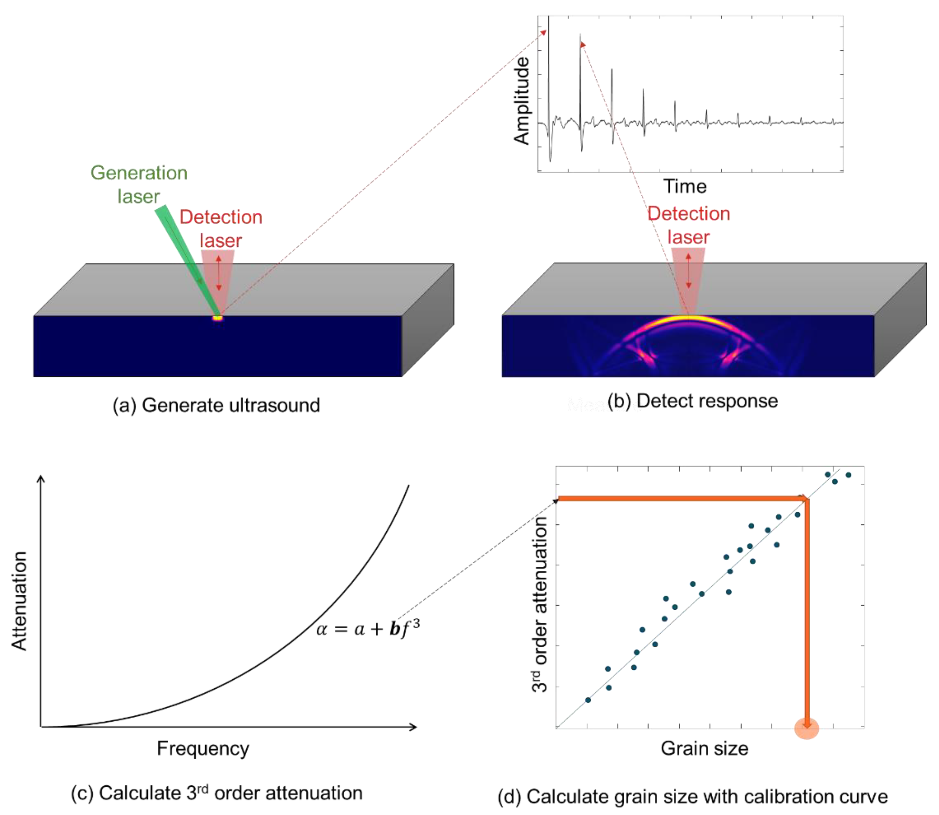 Applsci 12 10048 g001