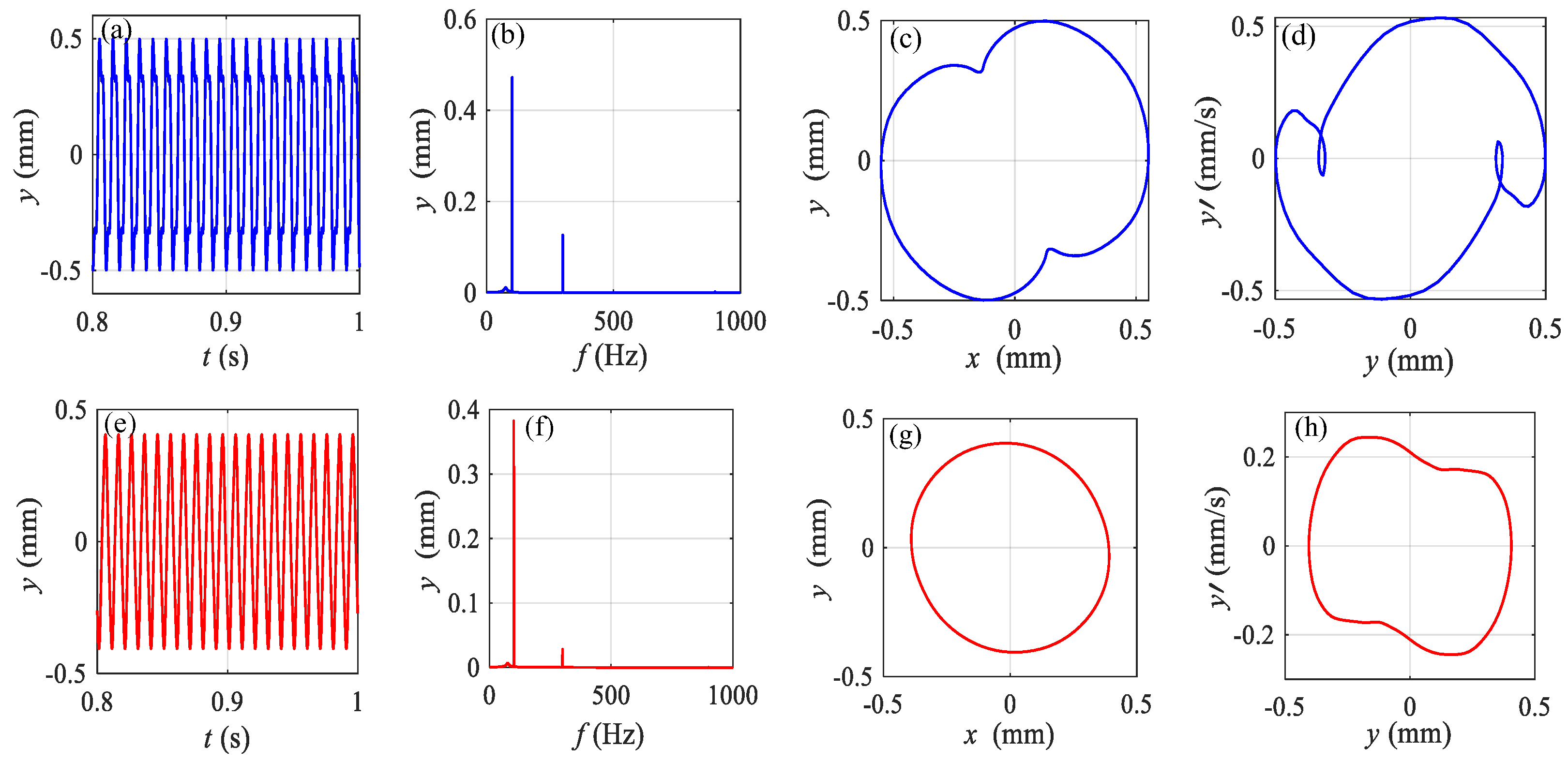 Applsci 12 10049 g006 Applsci 12 10049 g006