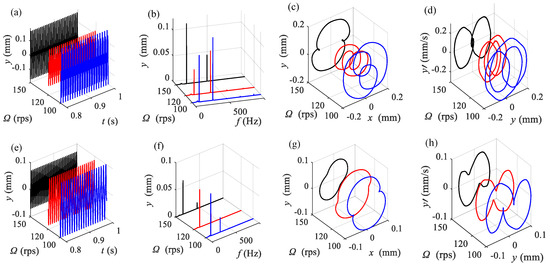 Applsci 12 10049 g0a1