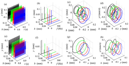 Applsci 12 10049 g0a3