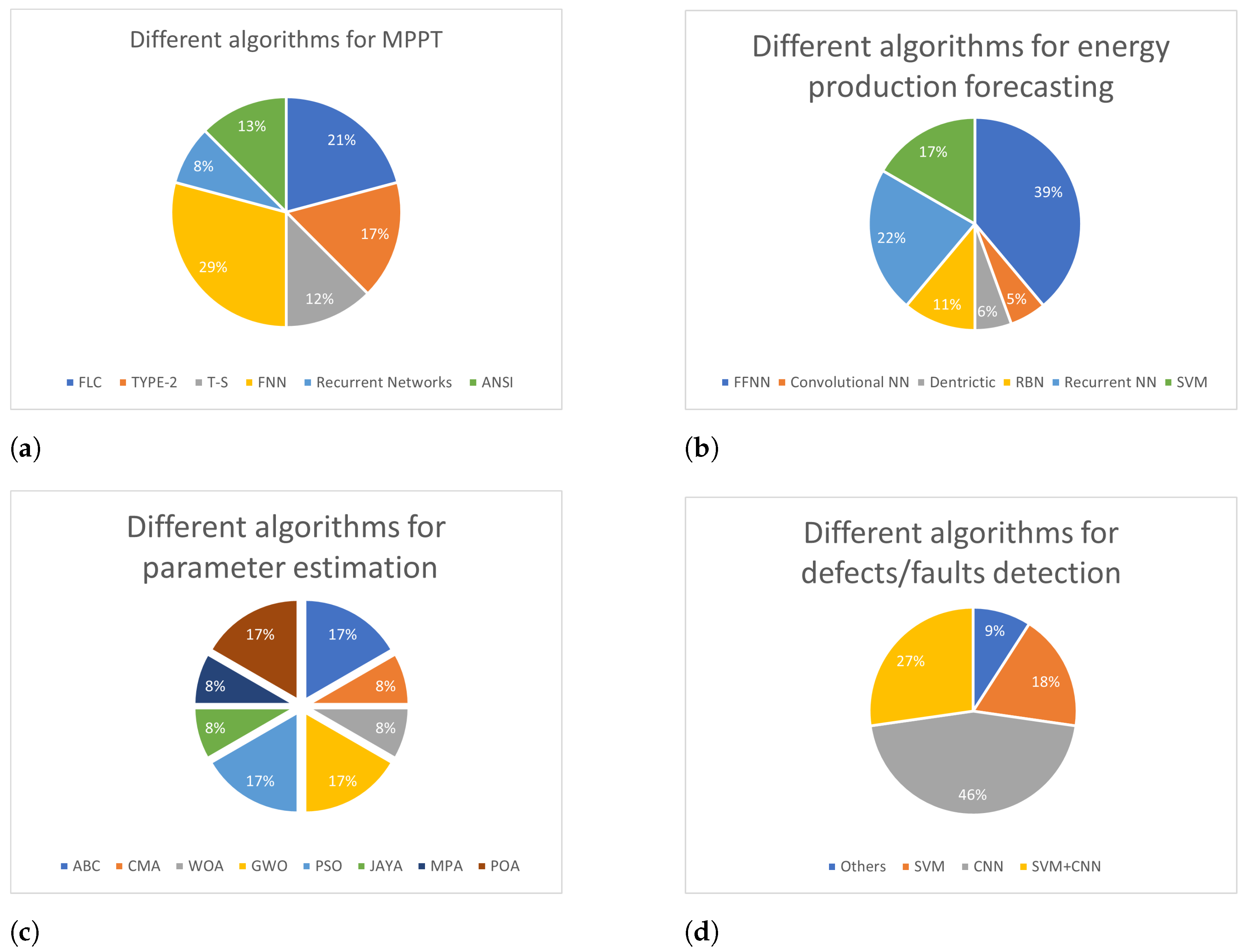 Applsci 12 10056 g008