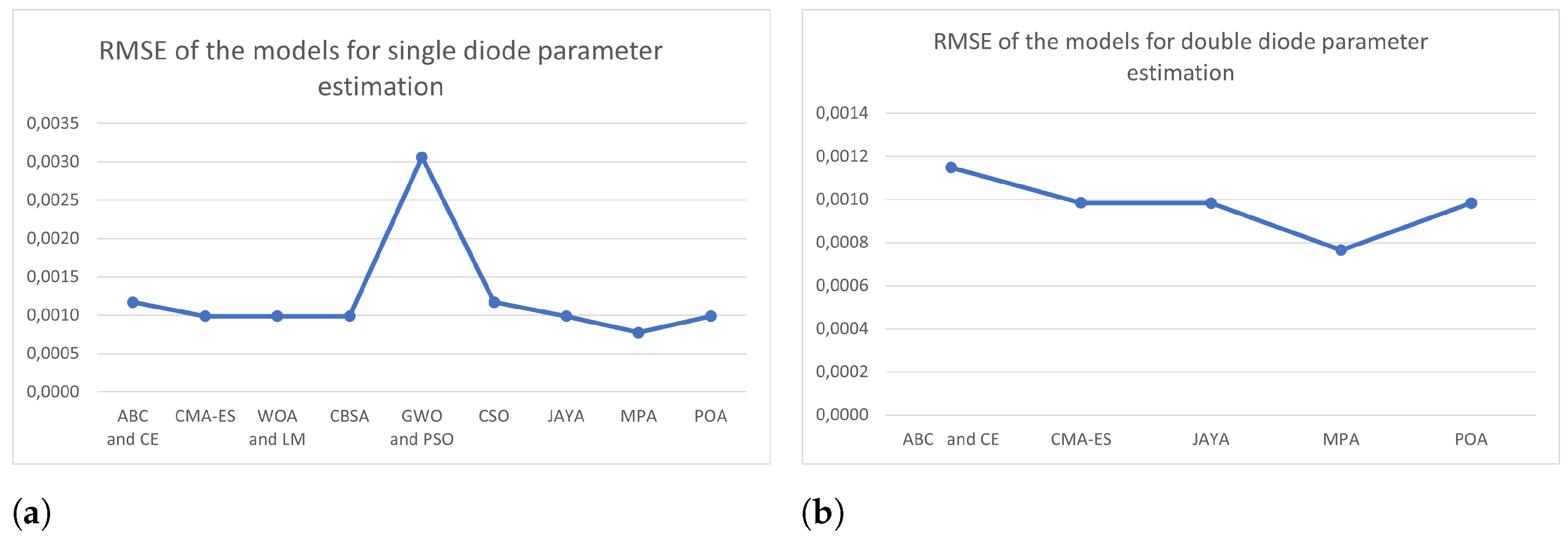 Applsci 12 10056 g009