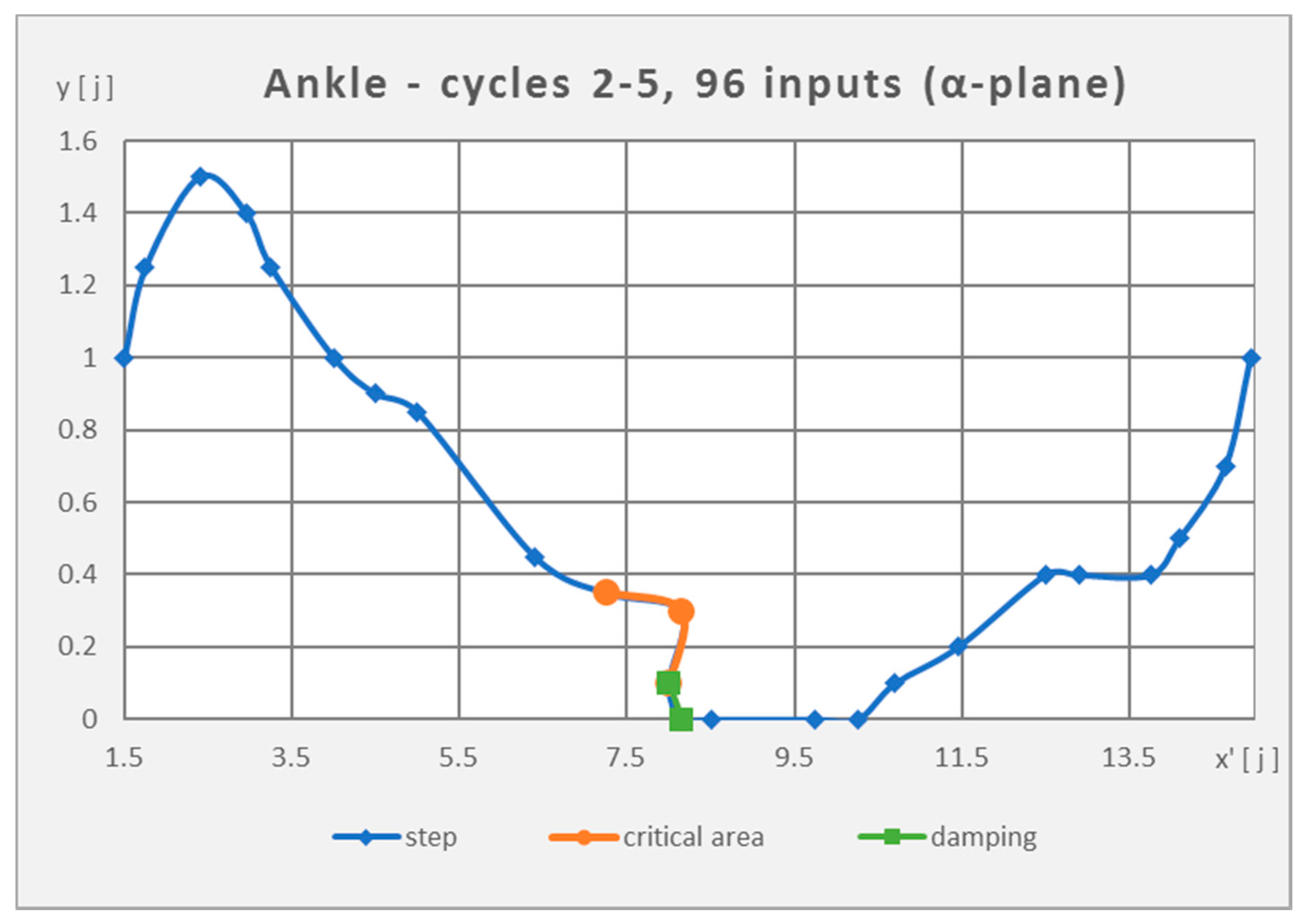 Applsci 12 10058 g003