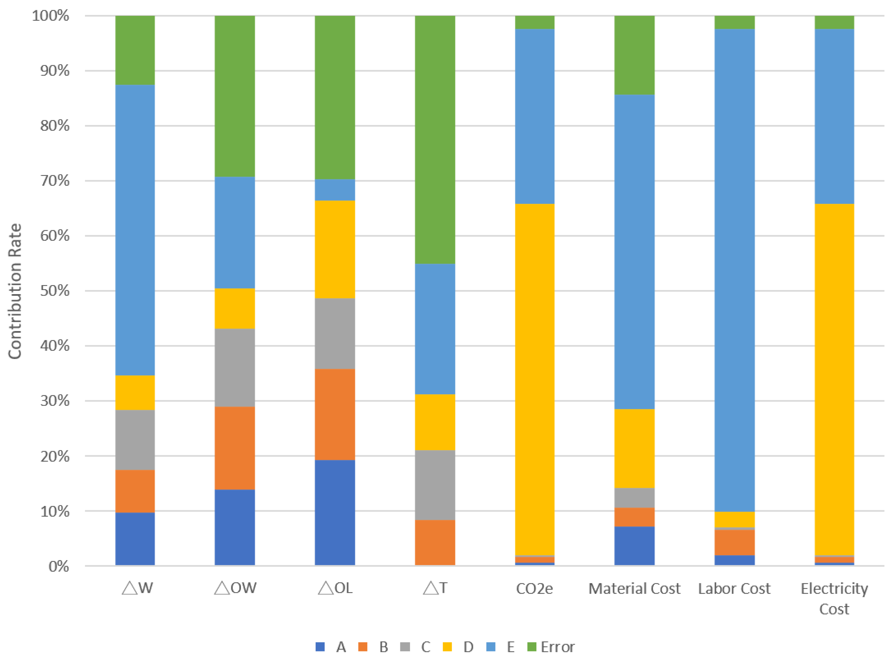 Applsci 12 10060 g006