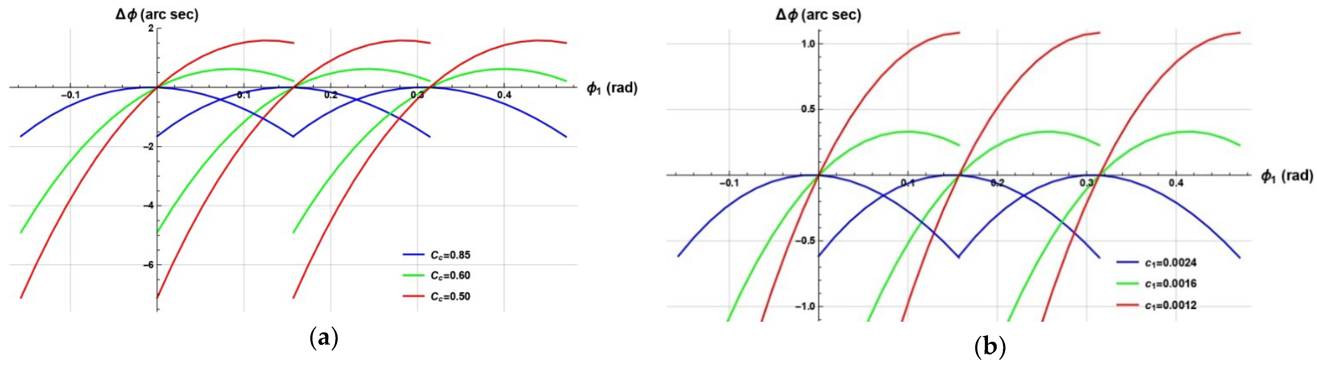 Applsci 12 10067 g017a Applsci 12 10067 g017a