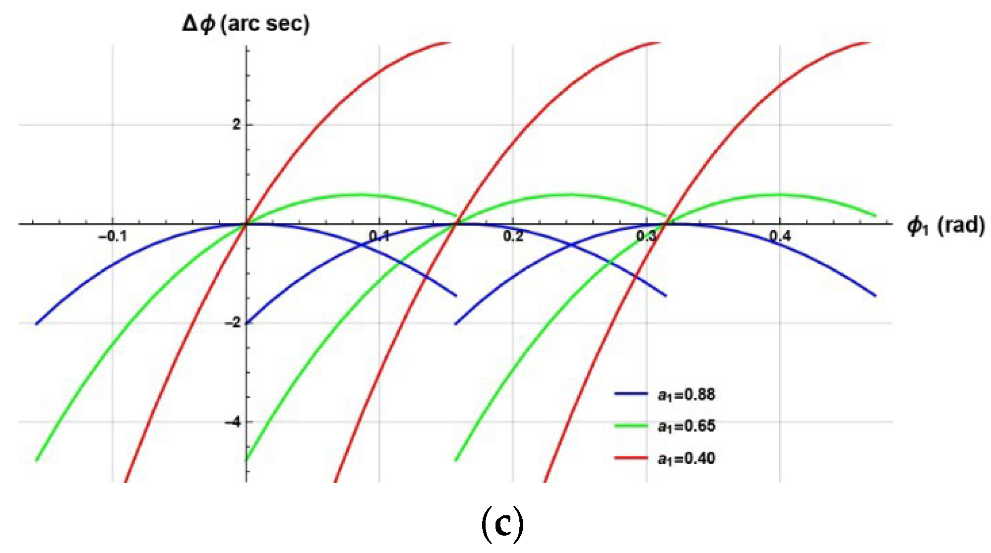 Applsci 12 10067 g017b Applsci 12 10067 g017b