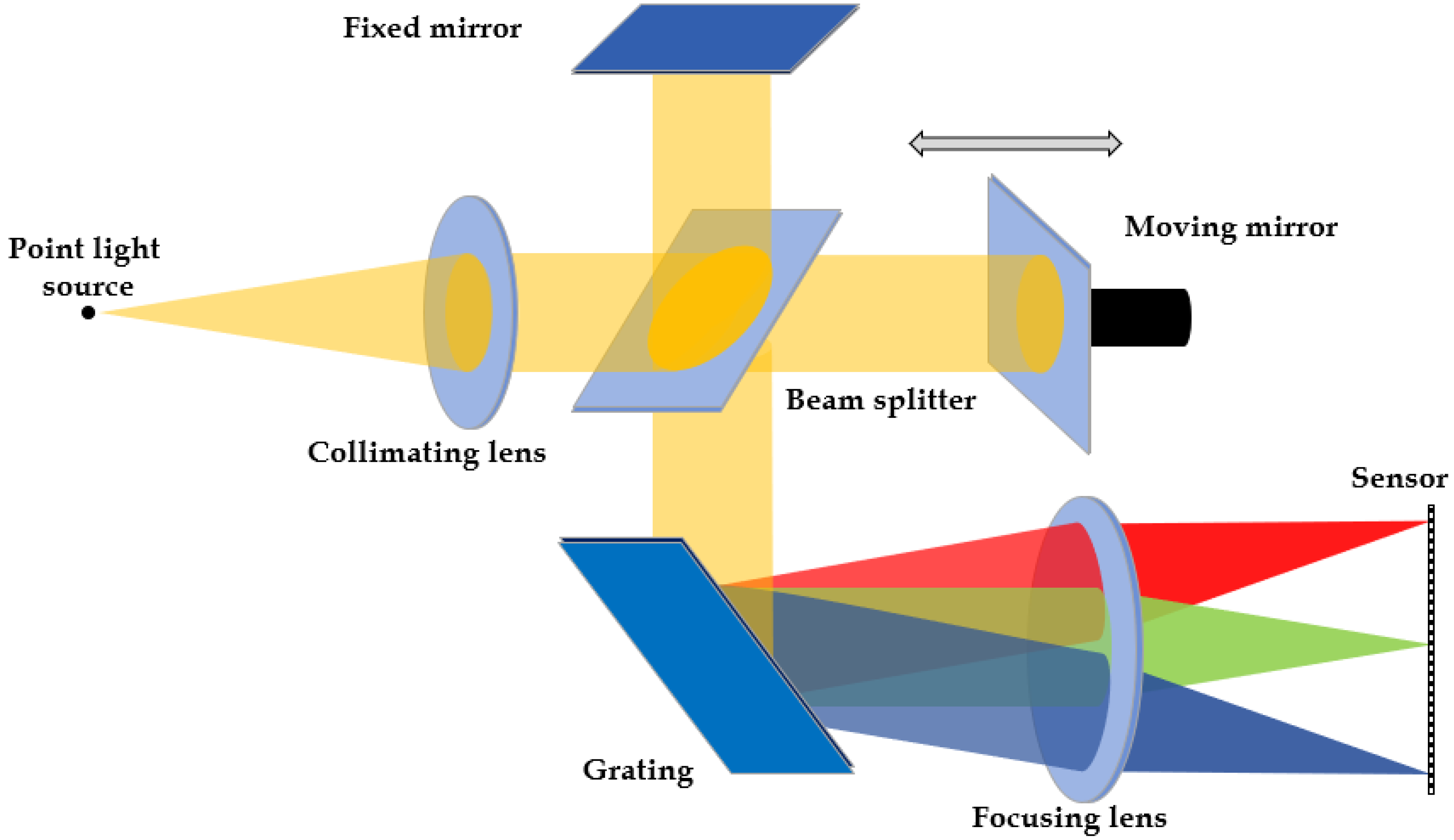 Applsci 12 10068 g001 Applsci 12 10068 g001