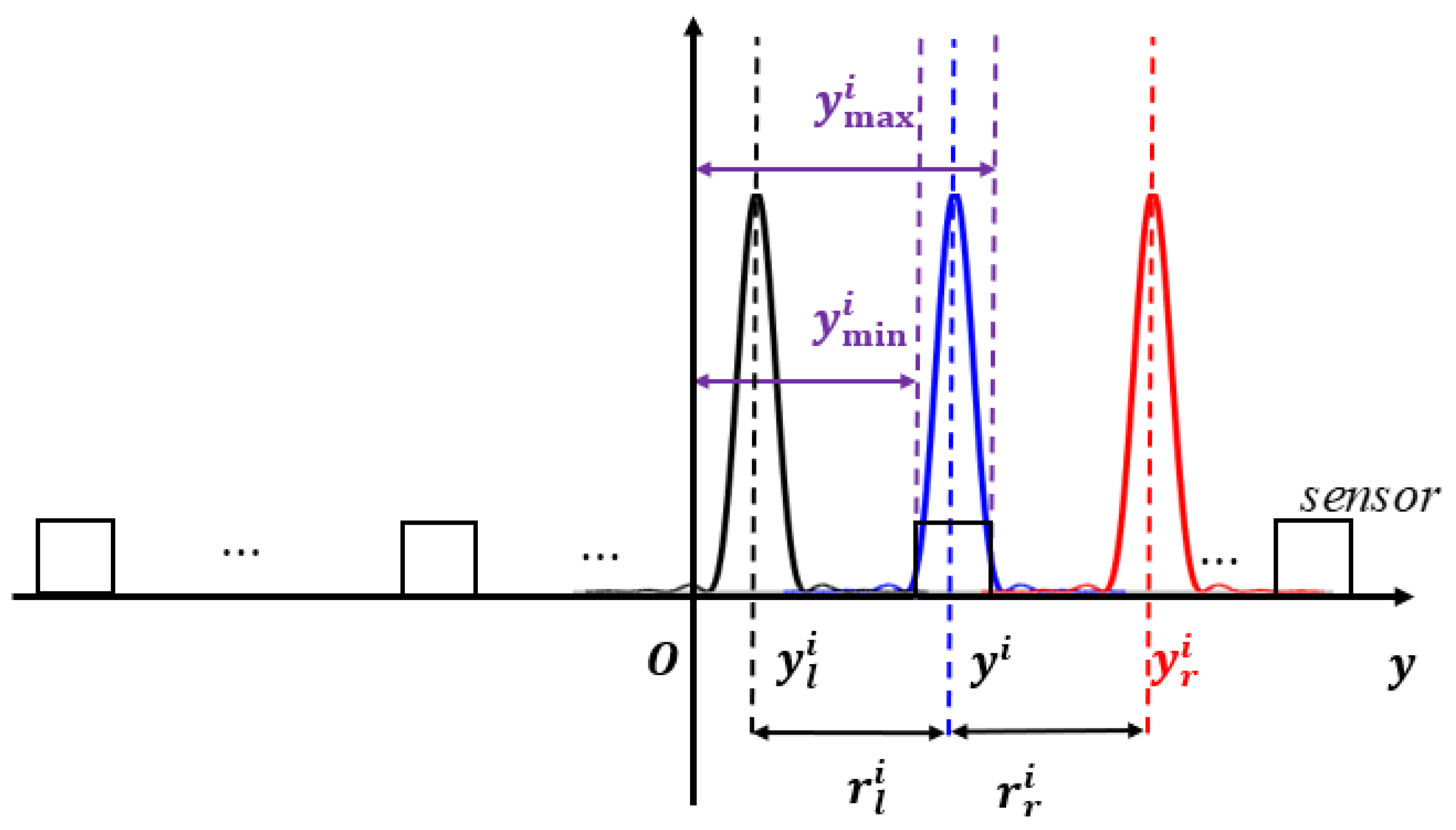 Applsci 12 10068 g004 Applsci 12 10068 g004
