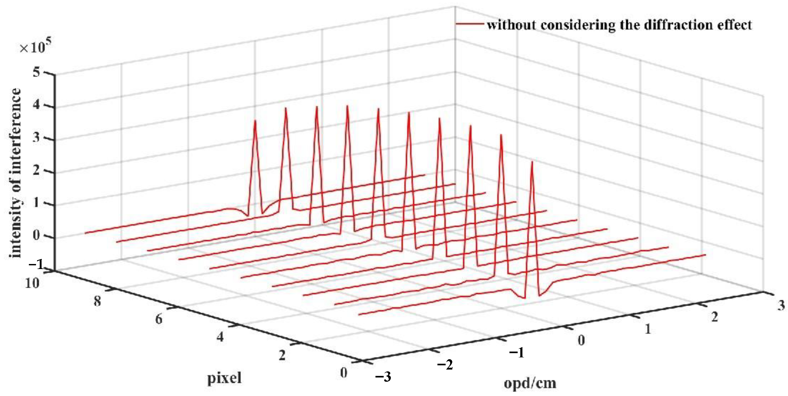 Applsci 12 10068 g008 Applsci 12 10068 g008