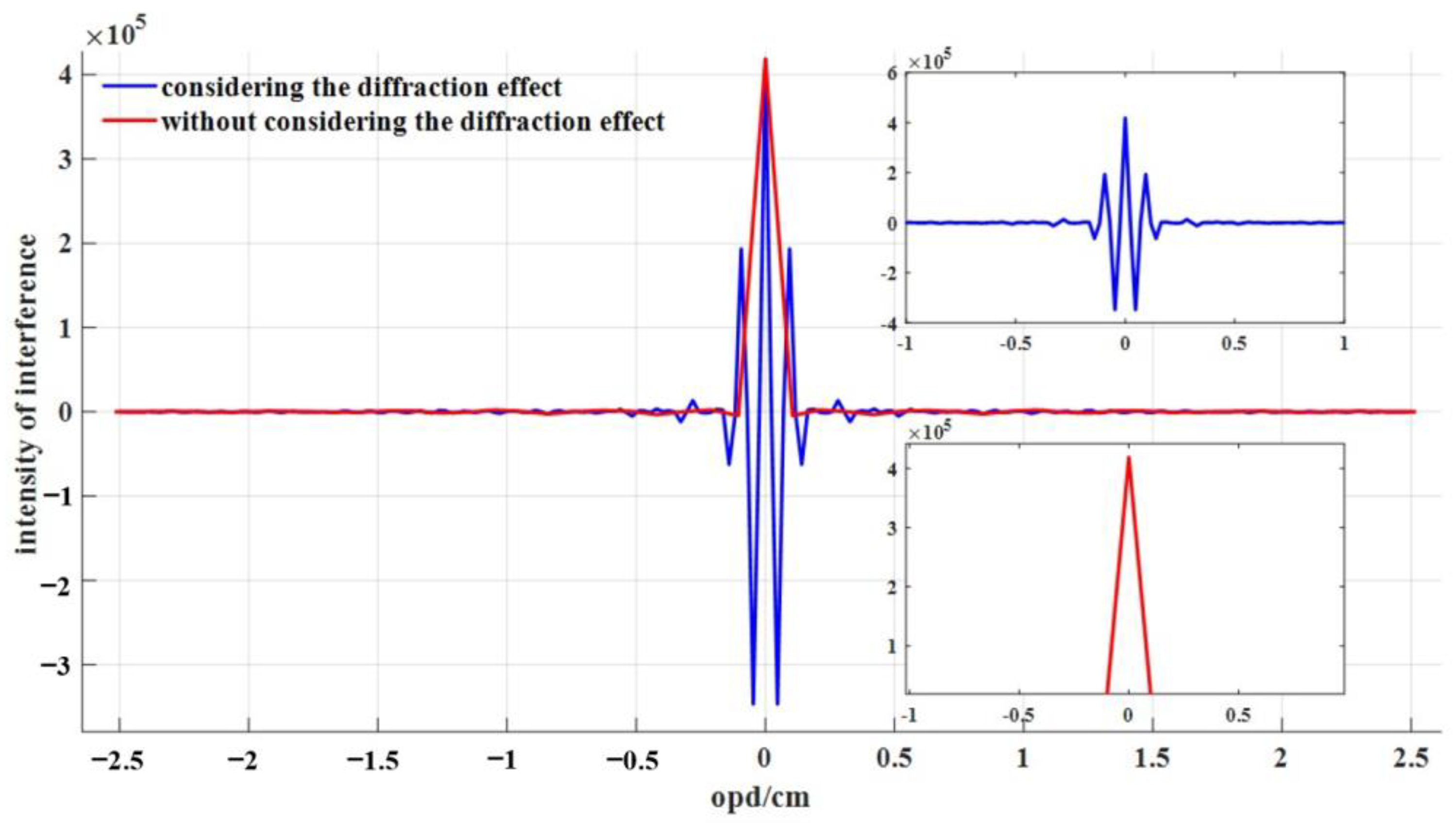 Applsci 12 10068 g010 Applsci 12 10068 g010