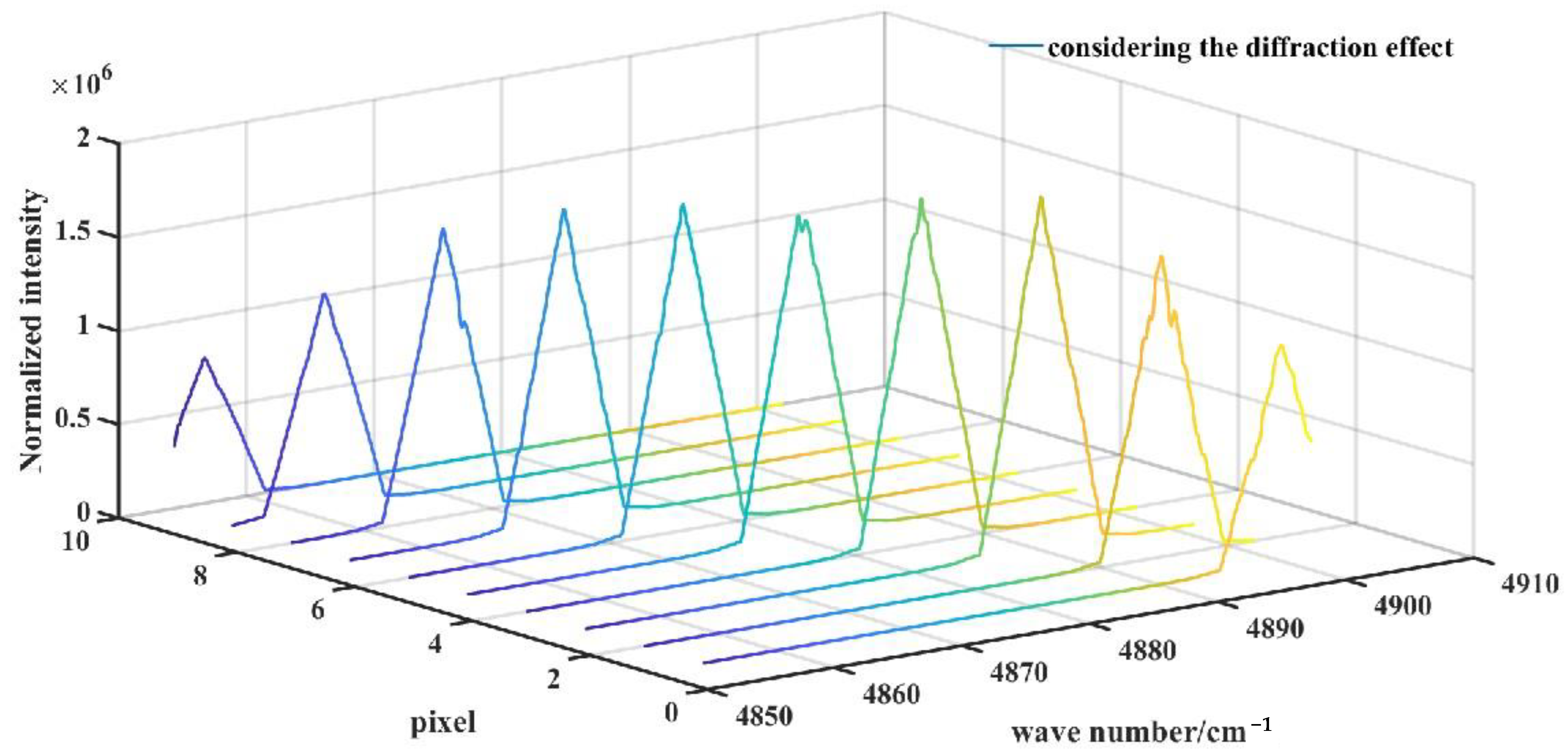 Applsci 12 10068 g011 Applsci 12 10068 g011
