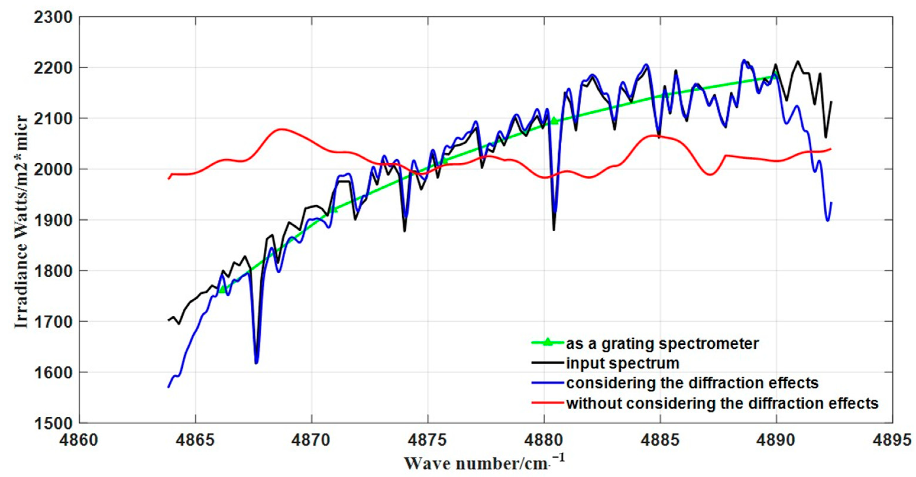 Applsci 12 10068 g013 Applsci 12 10068 g013