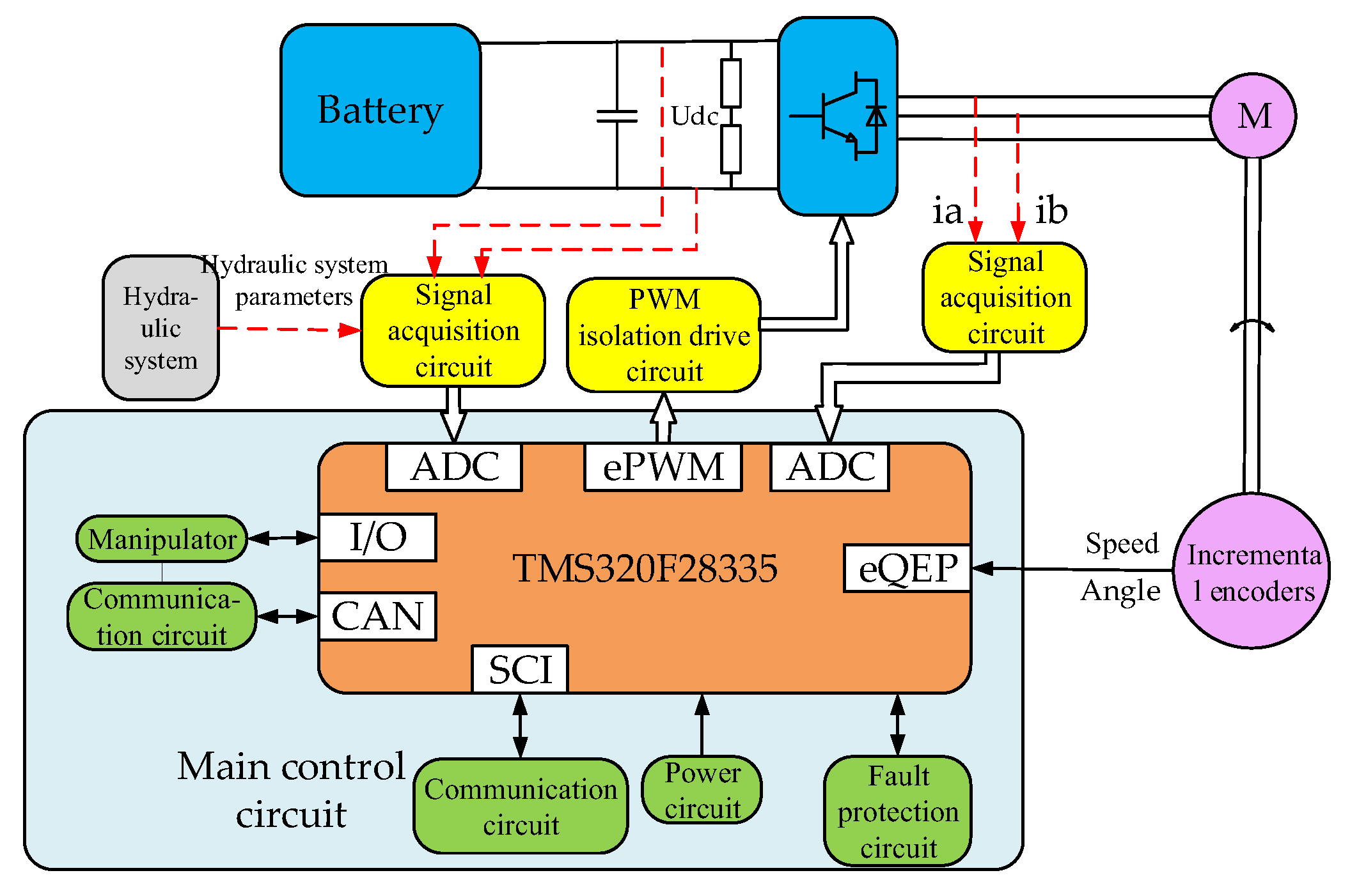 Applsci 12 10072 g002