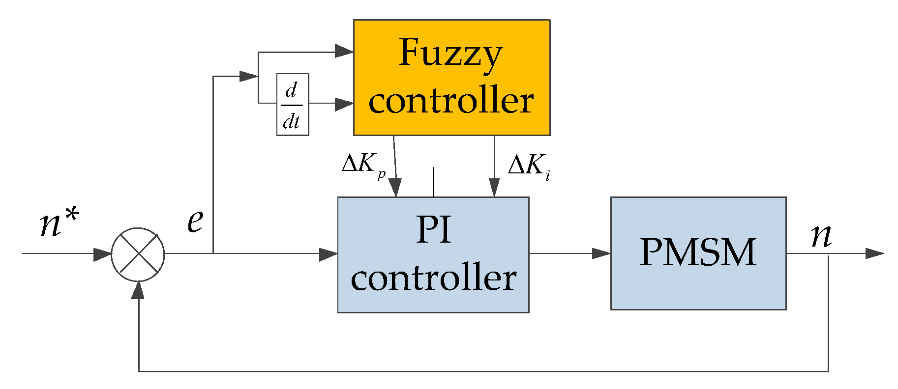 Applsci 12 10072 g007