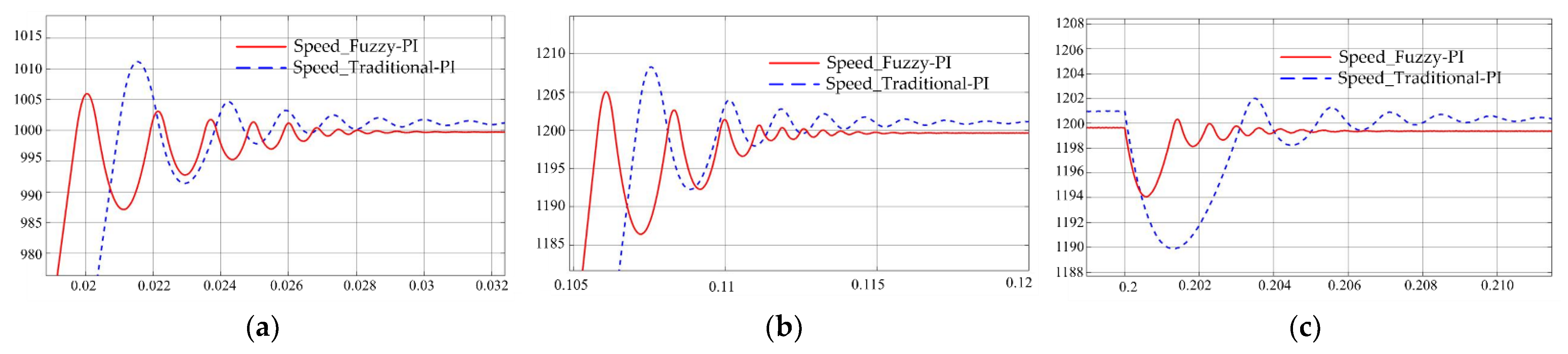 Applsci 12 10072 g010
