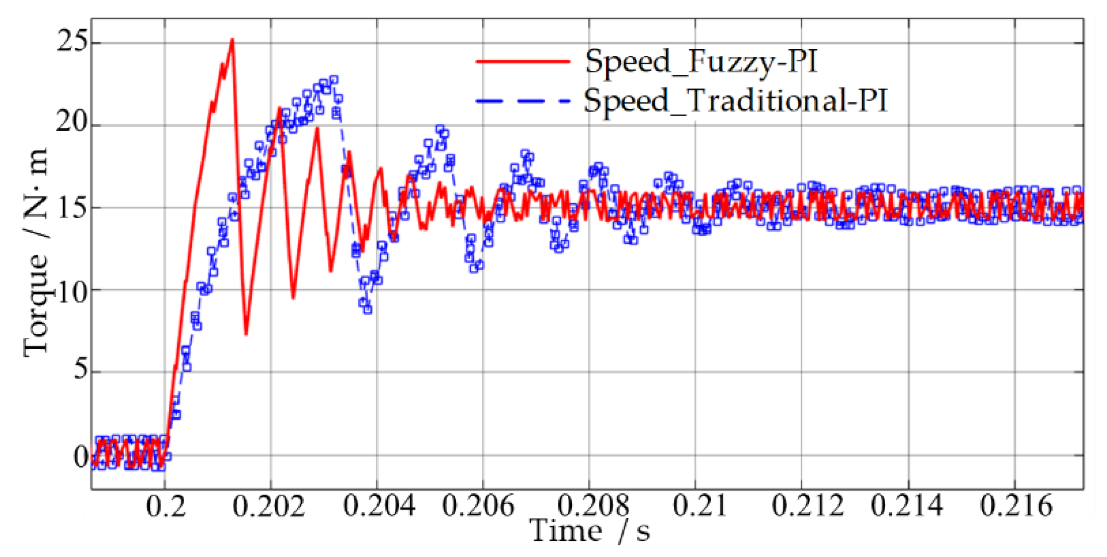 Applsci 12 10072 g011