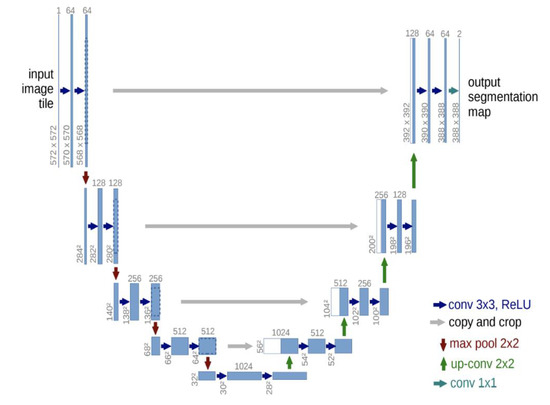 Applsci 12 10077 g0a1