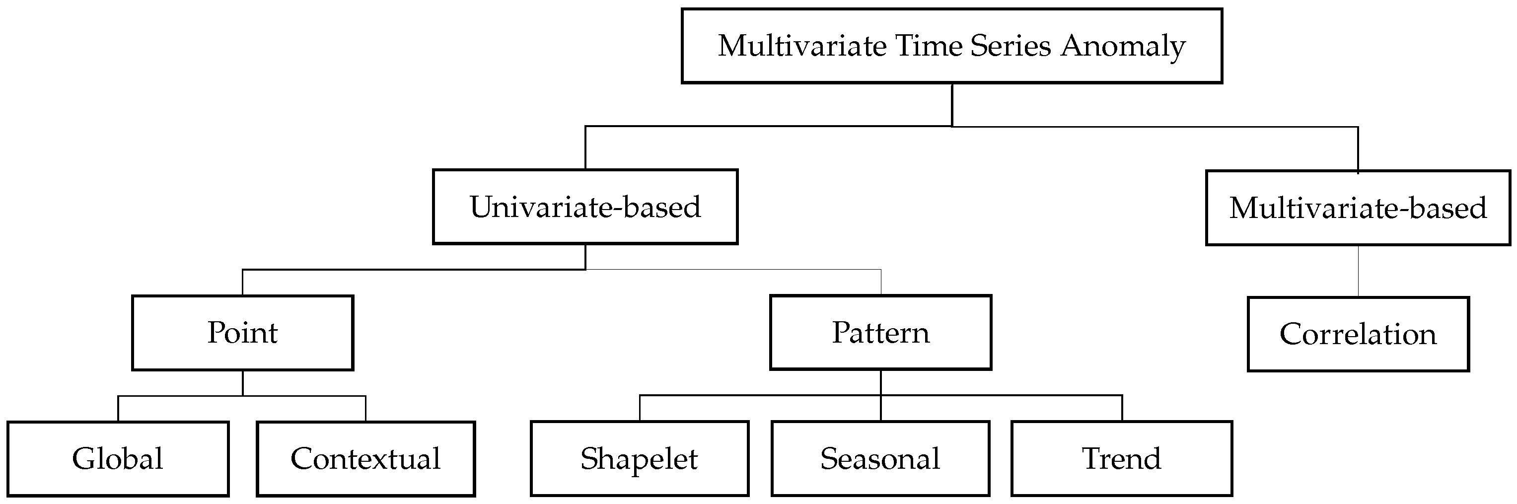 Applsci 12 10078 g002